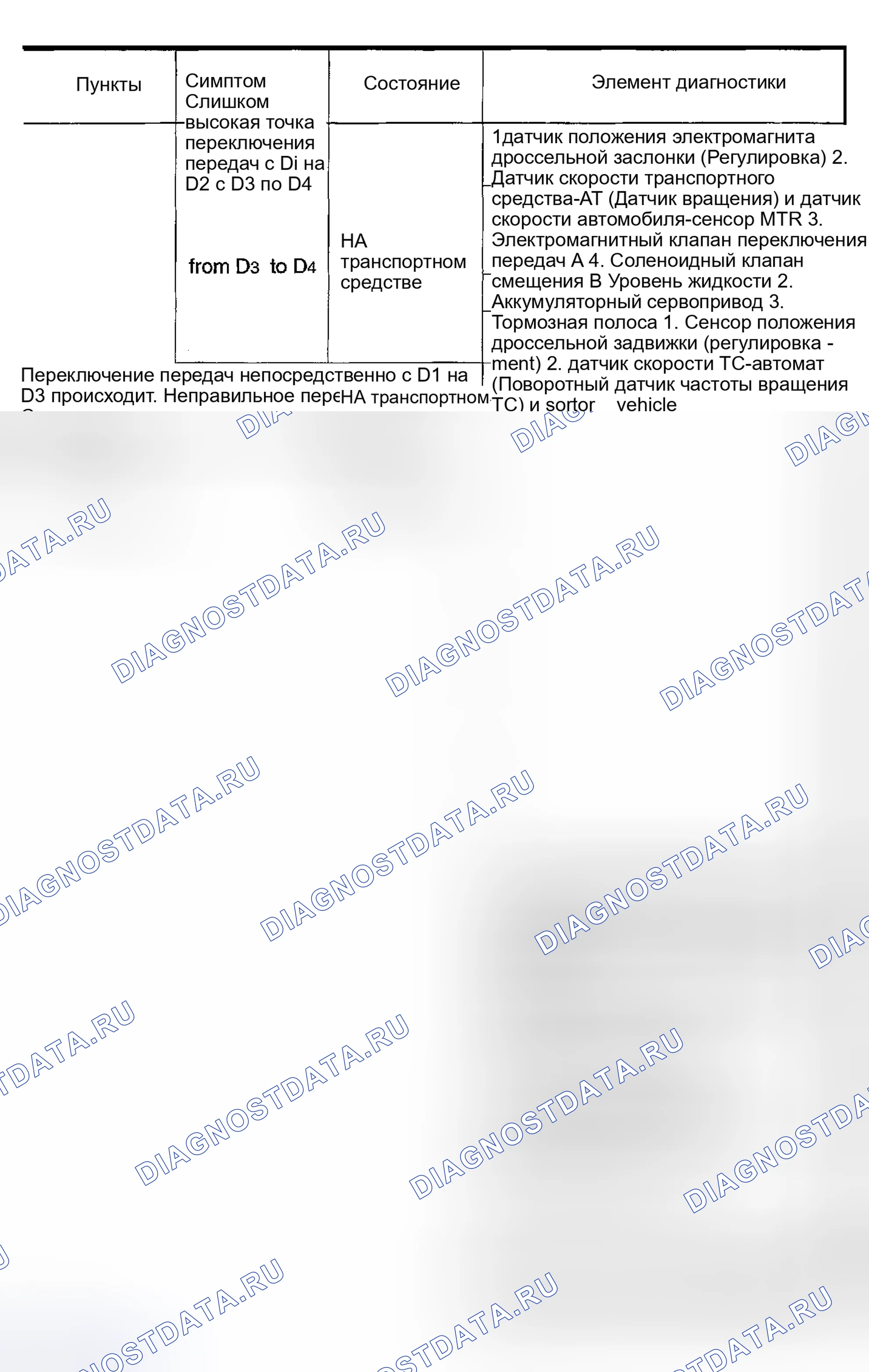 Рис. 703. Honda Odyssey (North America) I