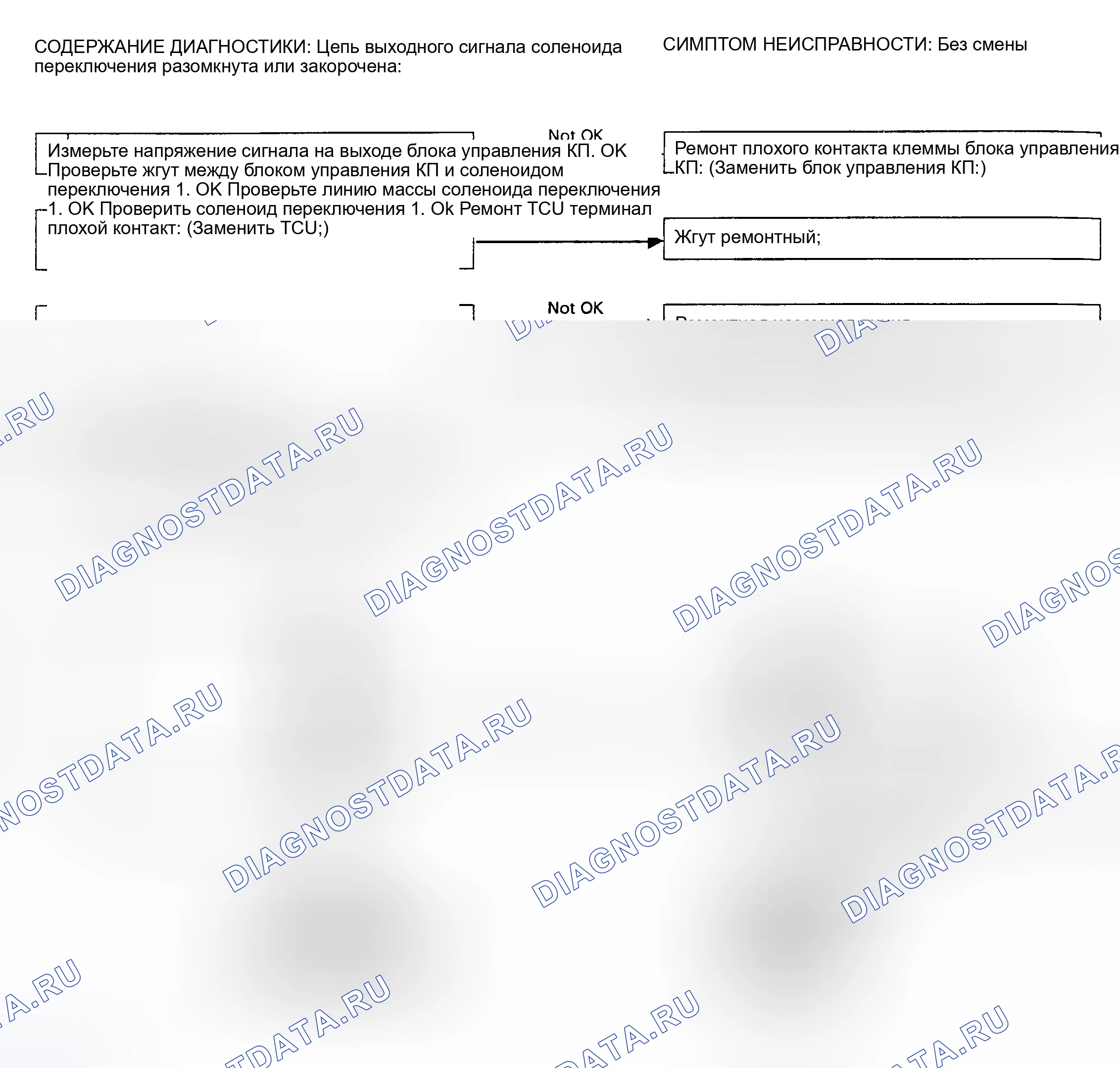 Рис. 8. Subaru Legacy BC/BJ/BF