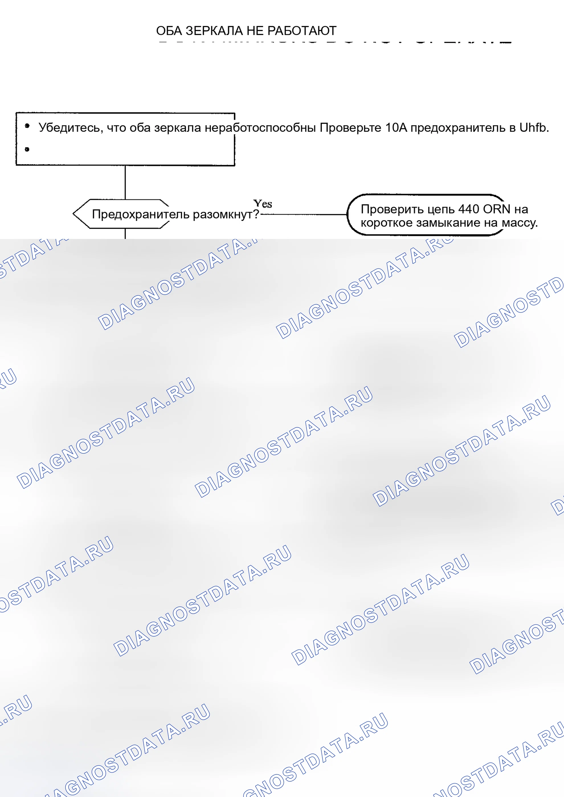 Рис. 6: СХЕМА 1 - ОБА ЗЕРКАЛА НЕ РАБОТАЮТ. Kia Rio I