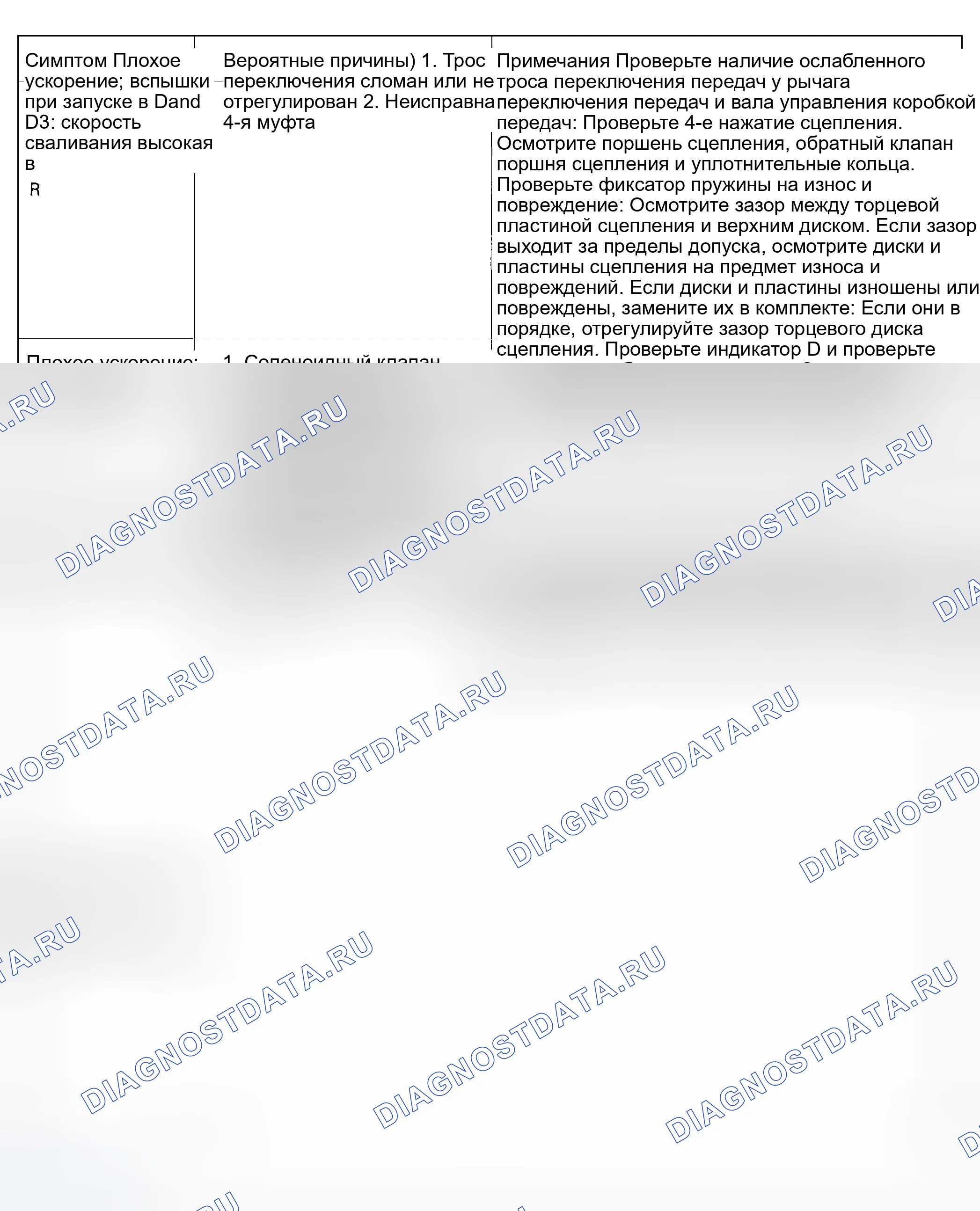 Рис. 83. Honda Civic VII рестайлинг