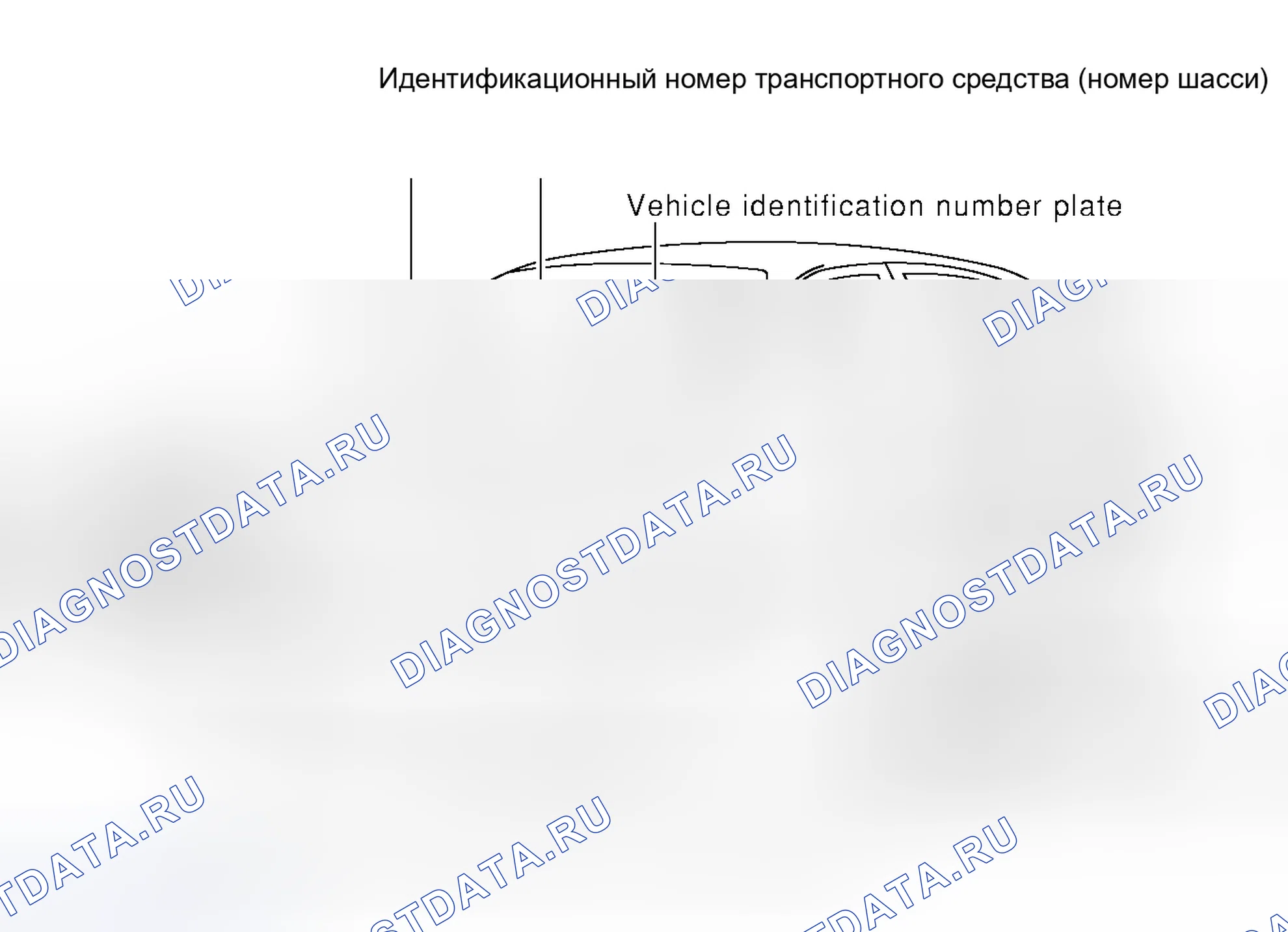 Рис. 74: ИДЕНТИФИКАЦИОННЫЙ НОМЕР. Infiniti Q45 III