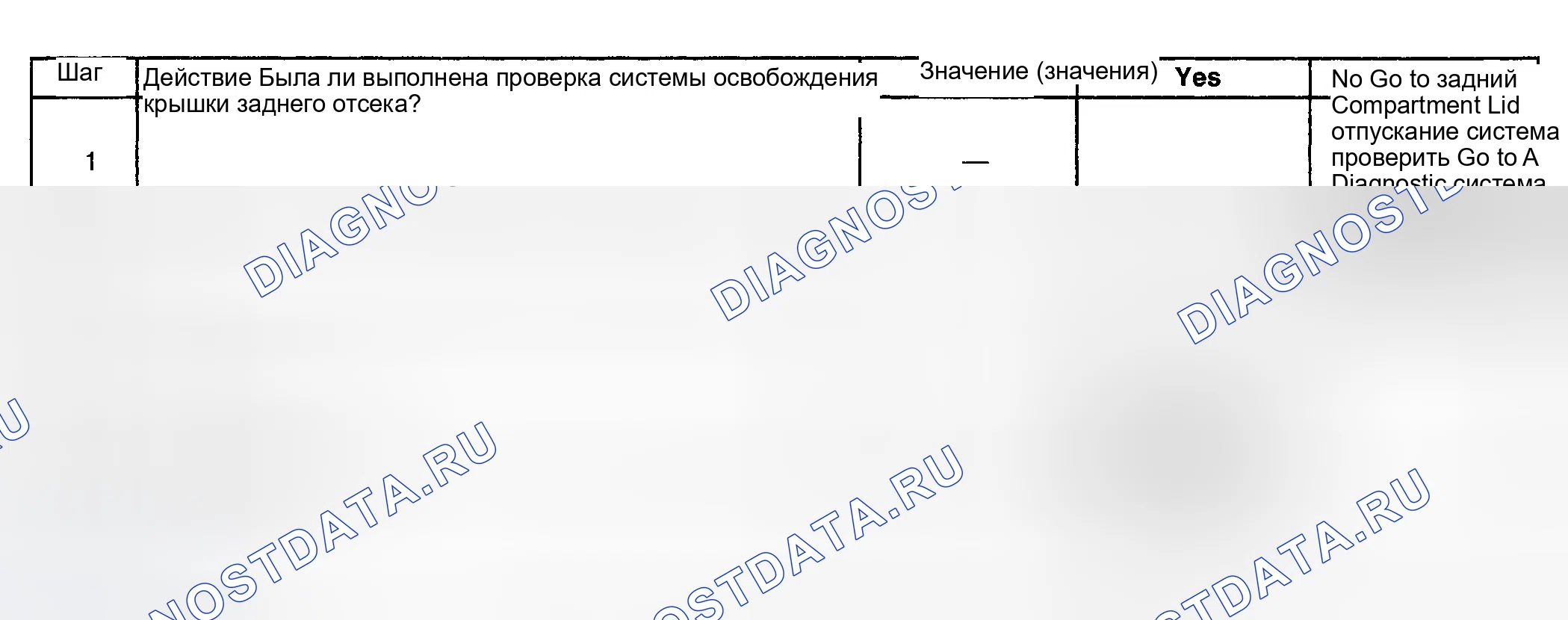 Рис. 99: РАЗБЛОКИРОВКА КРЫШКИ ЗАДНЕГО ОТСЕКА С КОРОБКОЙ ПЕРЕДАЧ НЕ НА СТОЯНКЕ. Pontiac Grand Prix VI