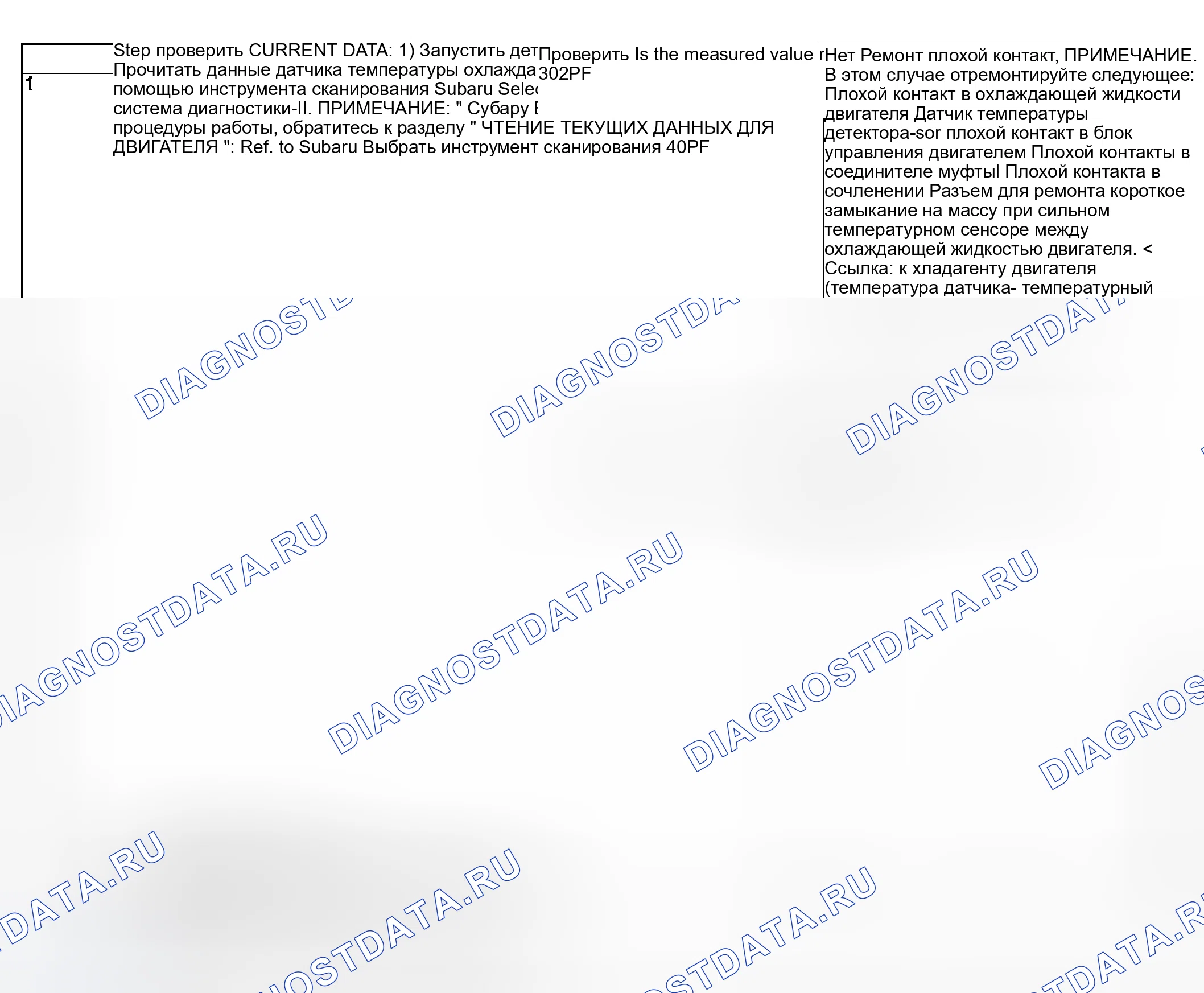 Рис. 876: ДИАГНОСТИЧЕСКАЯ ПРОЦЕДУРА. Subaru Legacy BL/BP