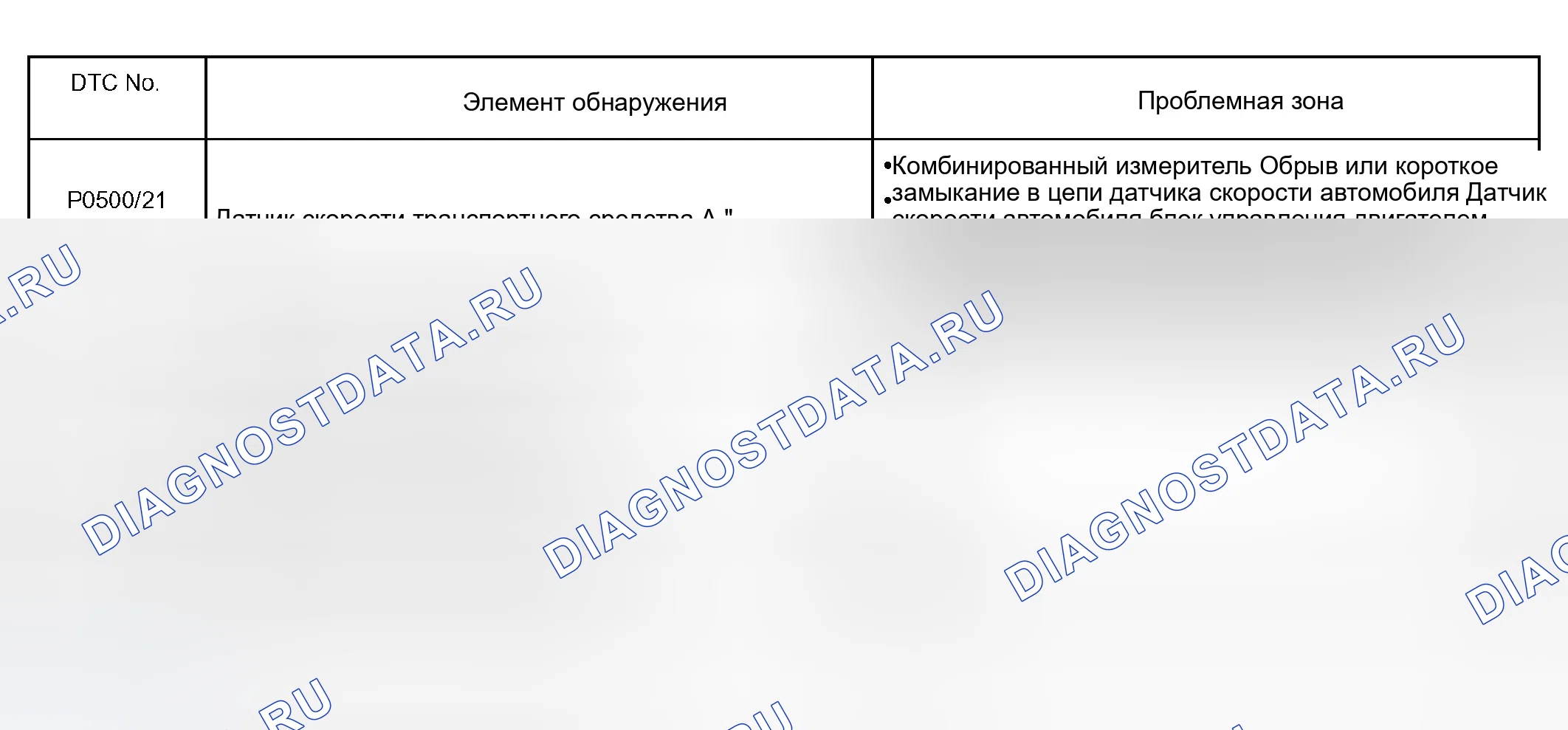 Рис. 16: ДИАГНОСТИЧЕСКАЯ КАРТА КОДОВ НЕИСПРАВНОСТЕЙ. Toyota Tundra I рестайлинг