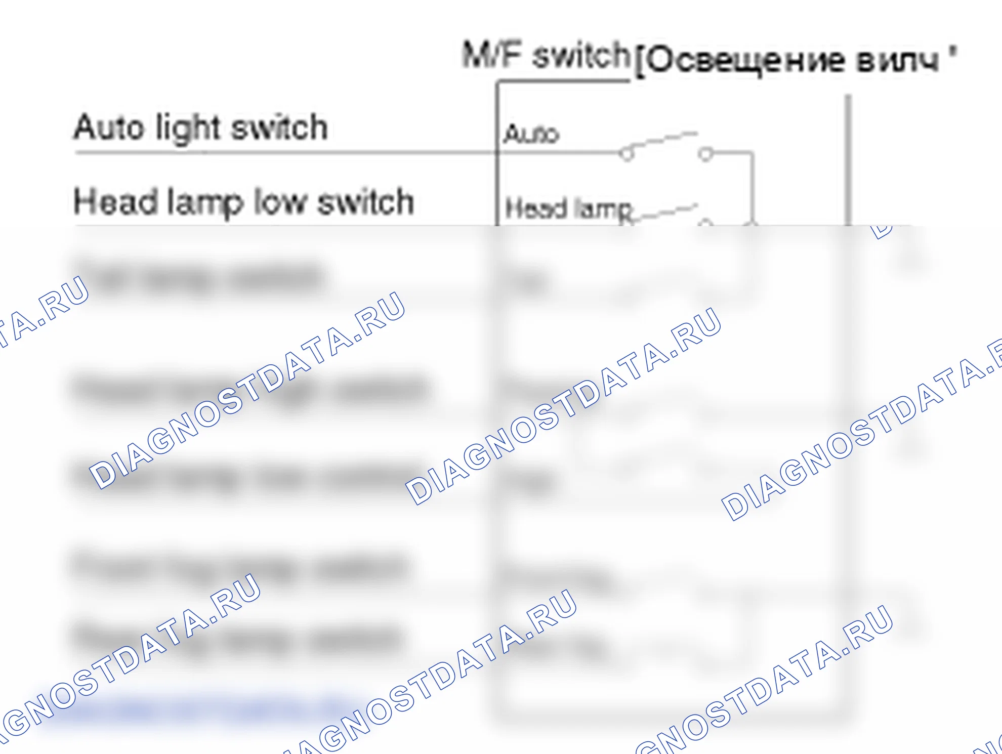 Принцип работы модуля управления кузовом (BCM). Hyundai Elantra V рестайлинг