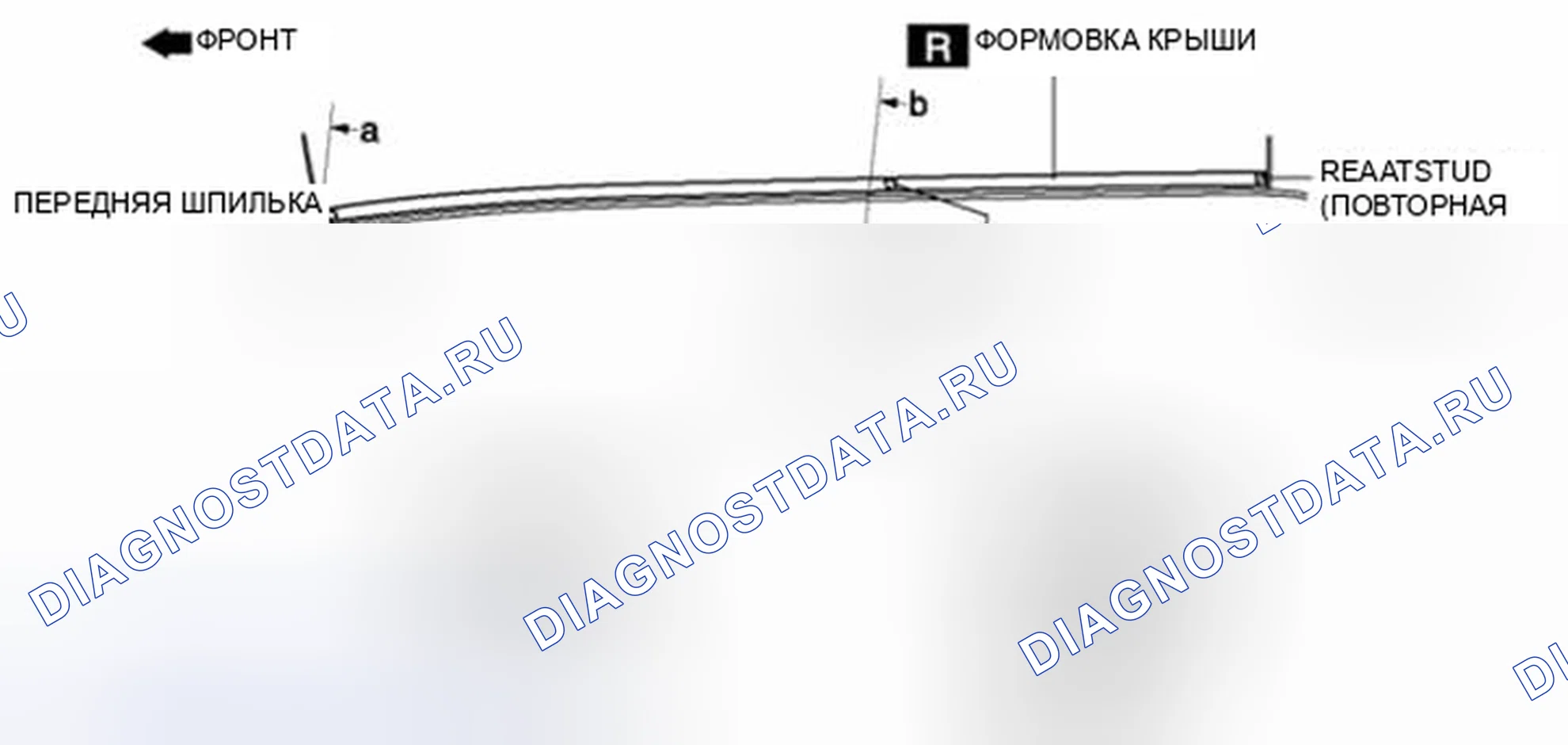 Рис. 8: УСТАНОВКА ФОРМОВКИ КРЫШИ. Audi Q8 I