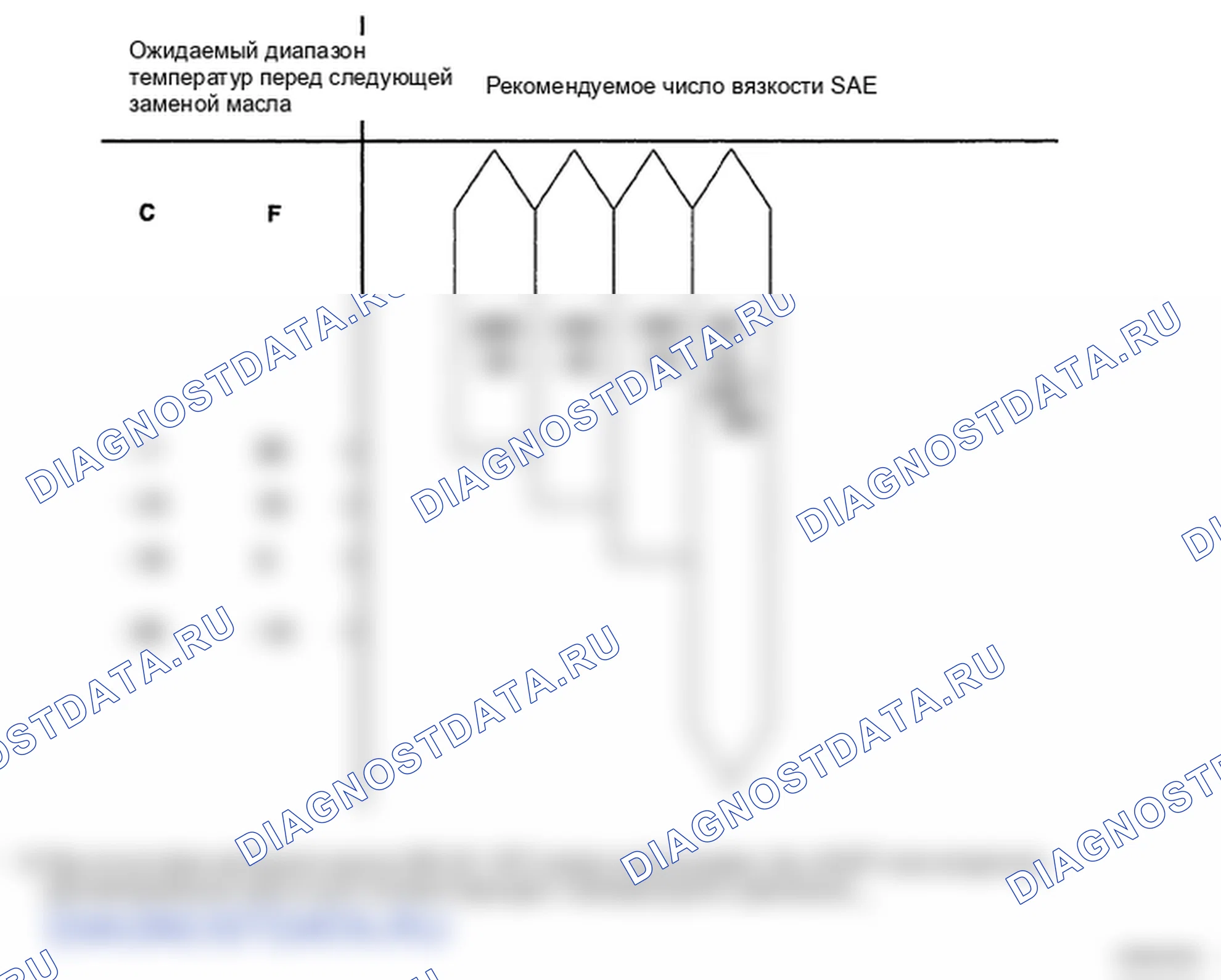 Рис. 144: ПРОВЕРКА механической части двигателя. Hyundai Elantra IV