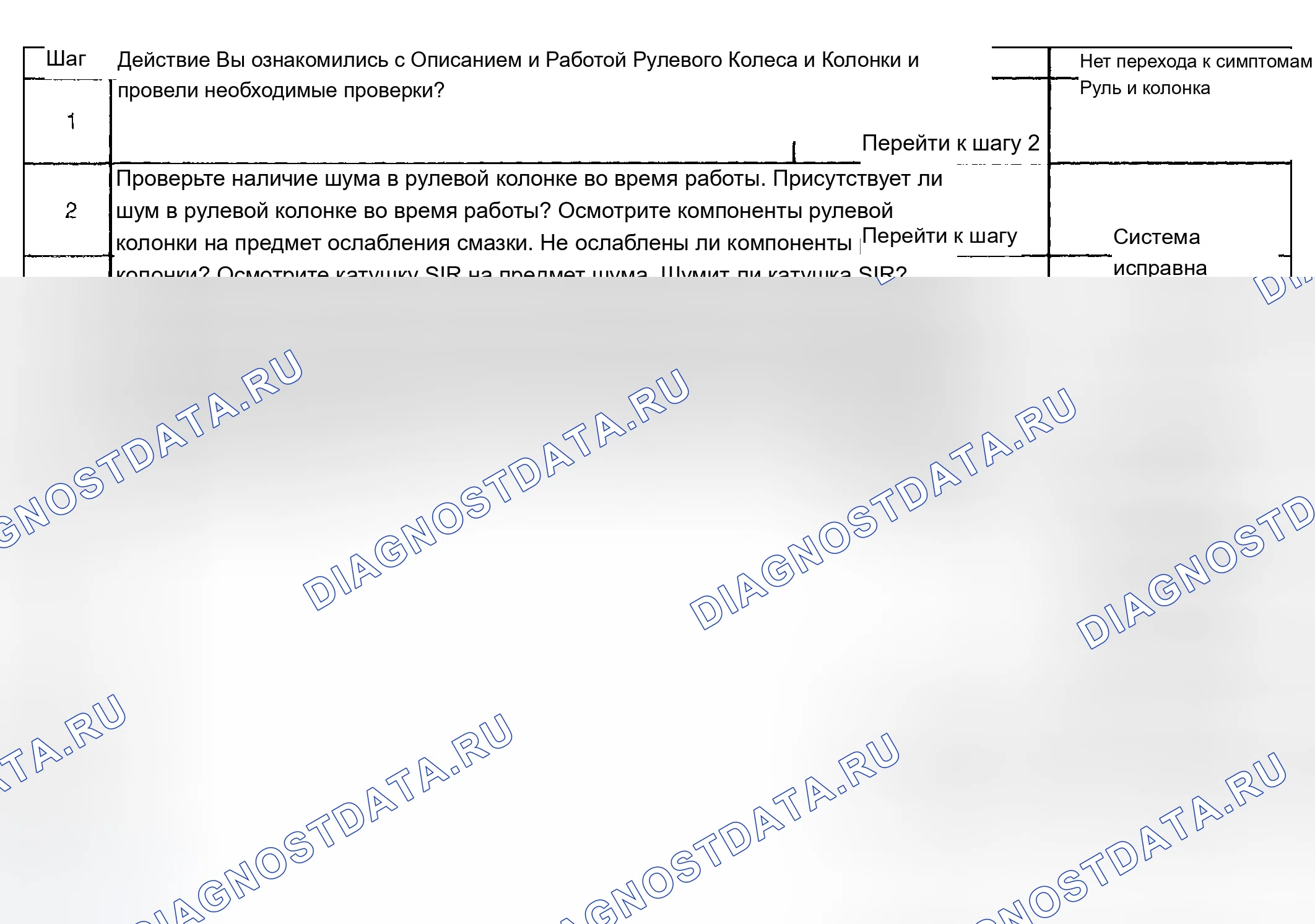 Рис. 5: Шум в рулевой колонке. Chevrolet Impala VIII