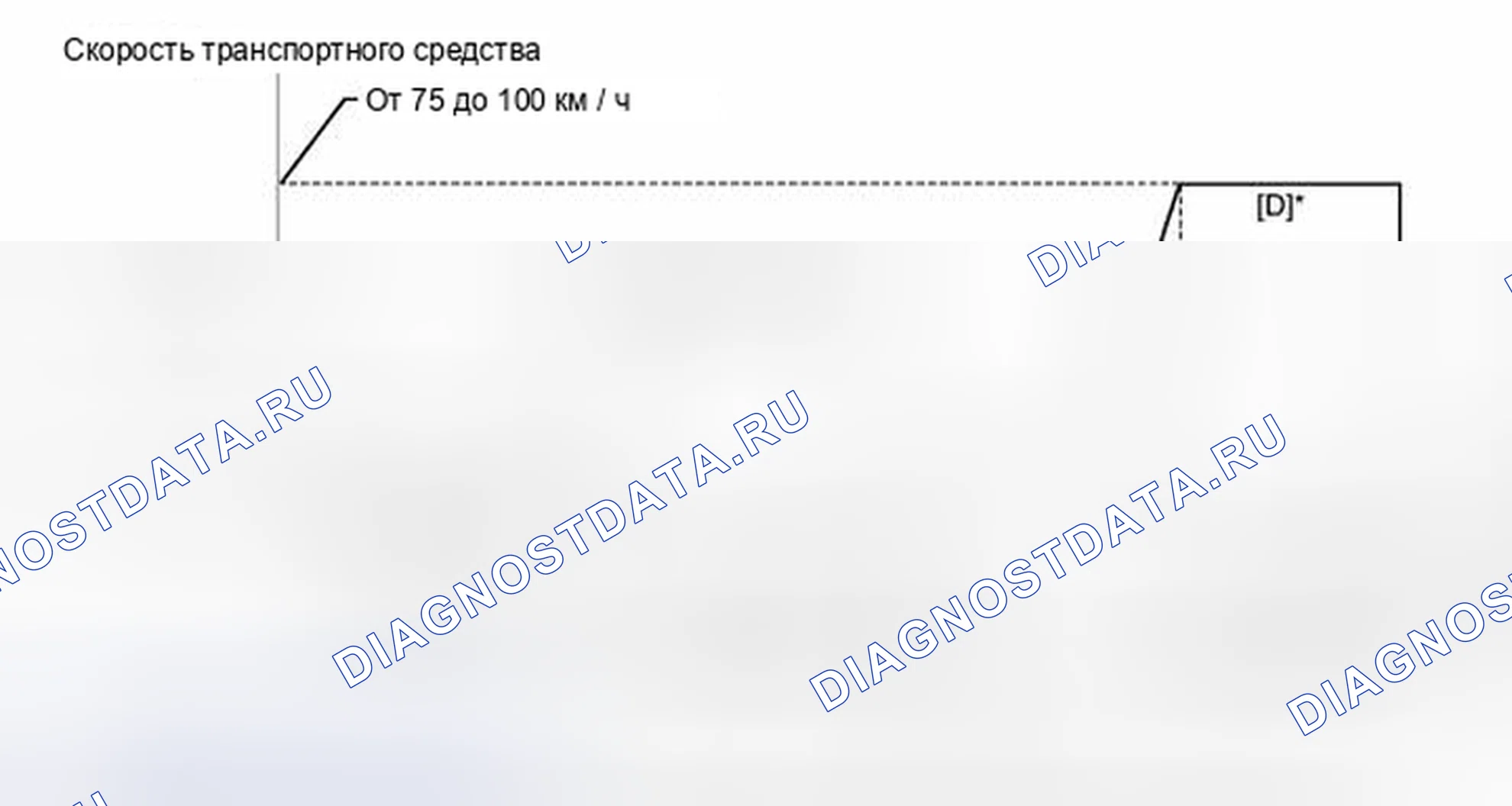 Рис. 855: СХЕМА ВОЖДЕНИЯ С ПОДТВЕРЖДЕНИЕМ. Toyota Camry XV50