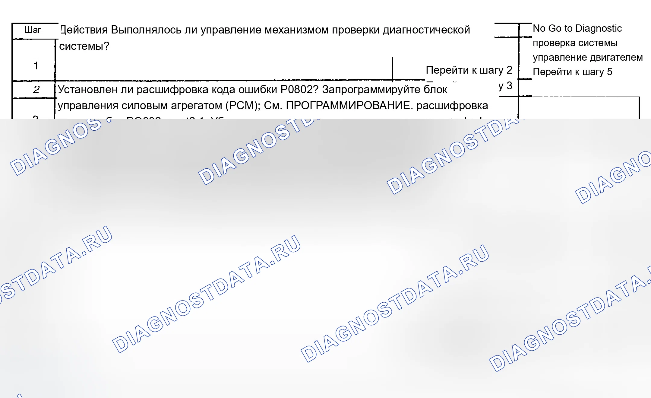 Рис. 179: Диагностическая процедура. Chevrolet TrailBlazer I