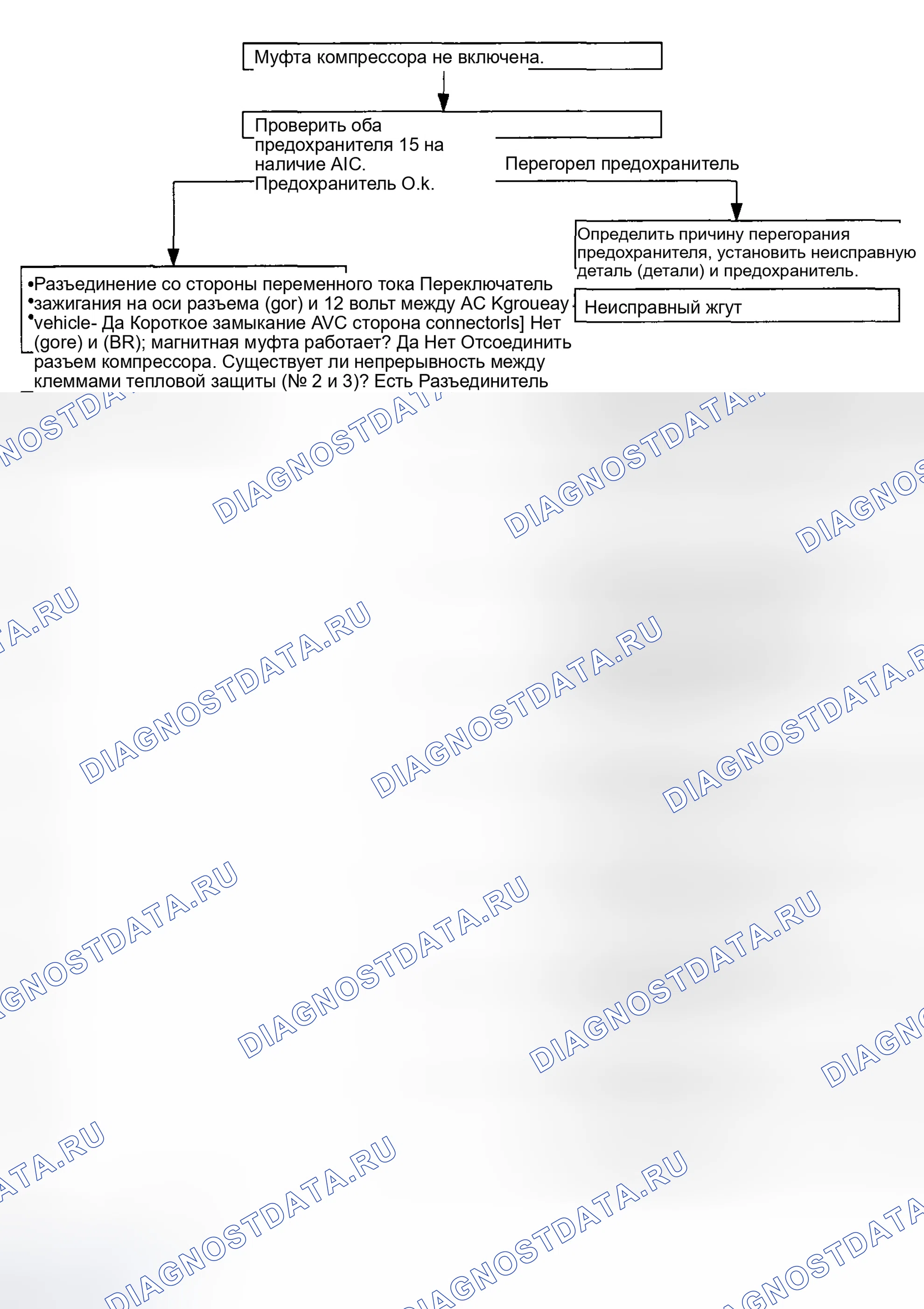 Рис. 28: Схема диагностики сцепления компрессора (1 из 2). Subaru Forester SF рестайлинг