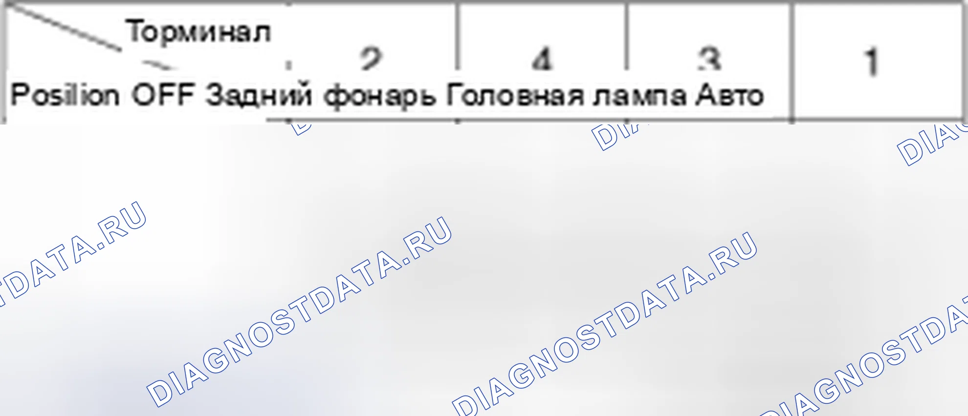 Рис. 8: Выключатель освещения (автоматическое освещение). Geely SC7 I