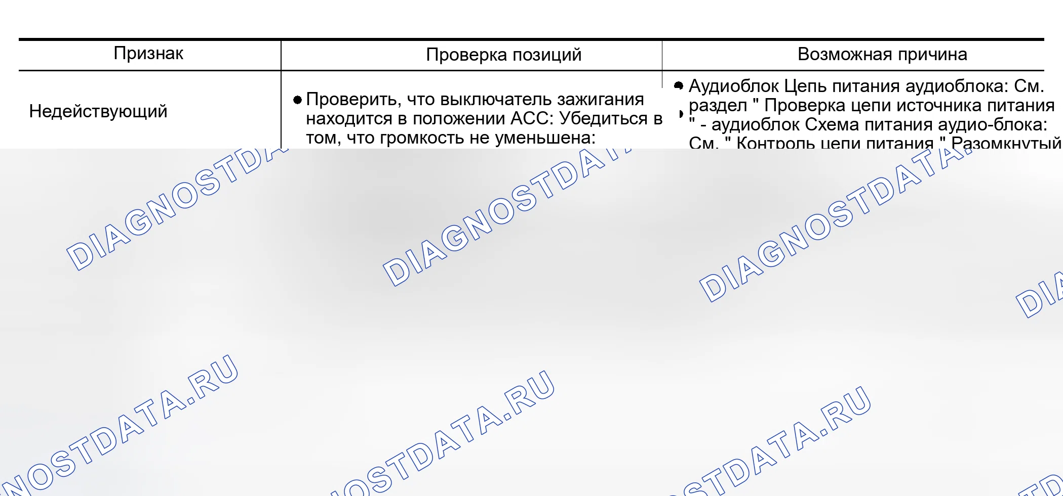 Рис. 1: ПРОБЛЕМА С РАДИО, ЛЕНТОЙ И CD (БАЗОВАЯ СИСТЕМА). Nissan 350Z I