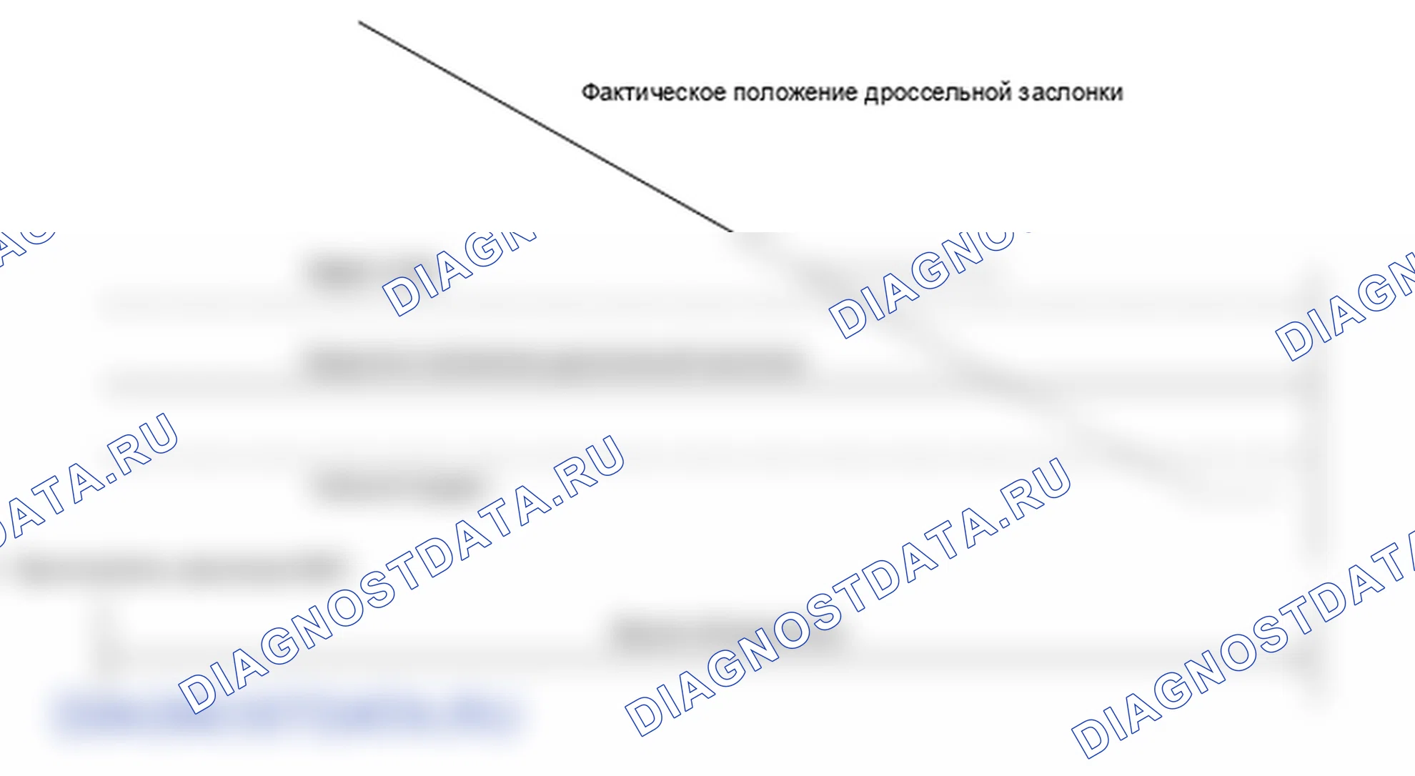 Рис. 229: Определение положения холостого хода системы управления приводом дроссельной заслонки. Honda S2000 AP2 рестайлинг