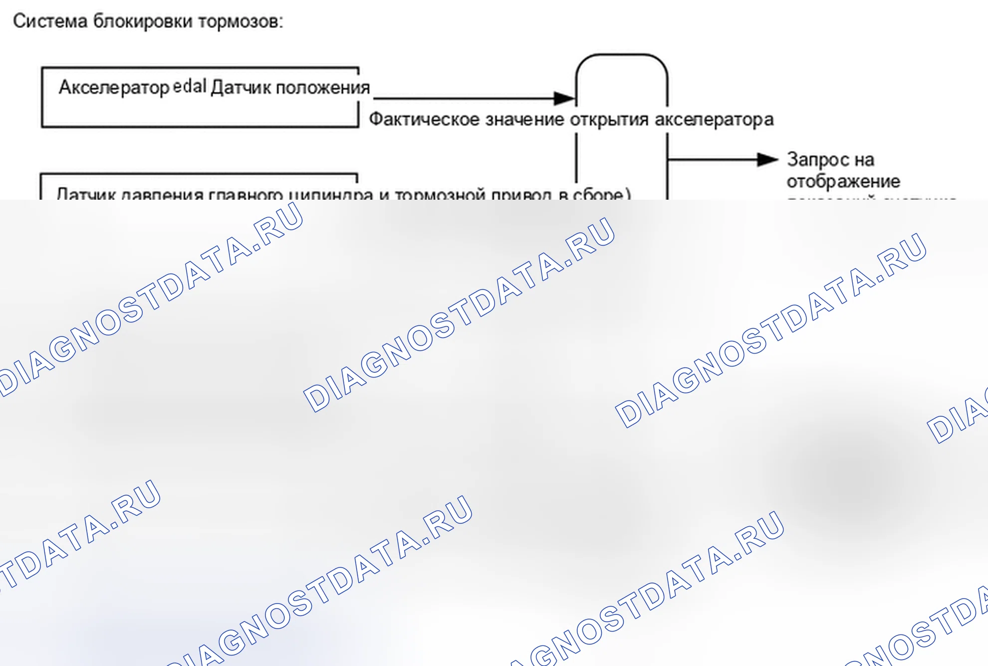 Рис. 287: ОПИСАНИЕ тестирования и диагностики систем управления двигателя. Toyota Highlander III