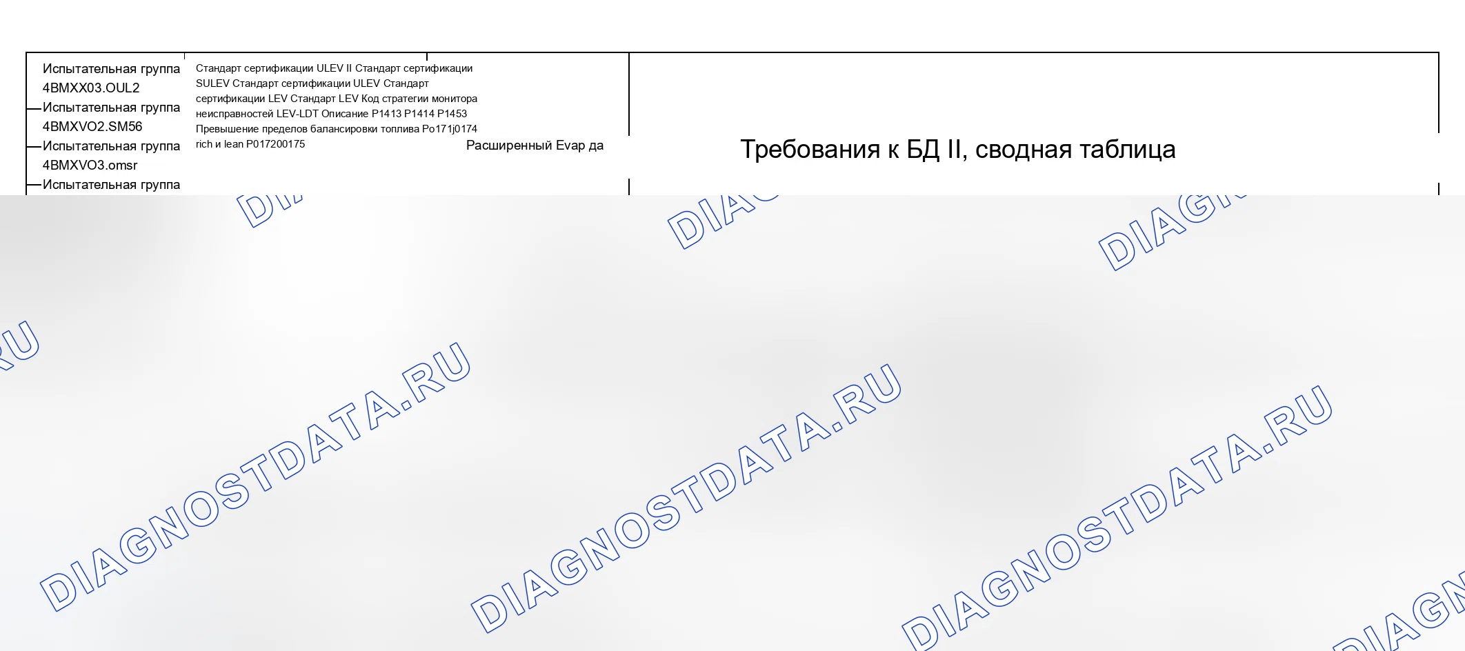 Рис. 320: Диаграмма расшифровка кода ошибки (4BMXX03.0UL2, 4BMXV0205M56, 4BMXV03.0M5R, 4BMXV03.0LER, 4BMXT03.0E83) - 5 из 27. BMW X3 E83