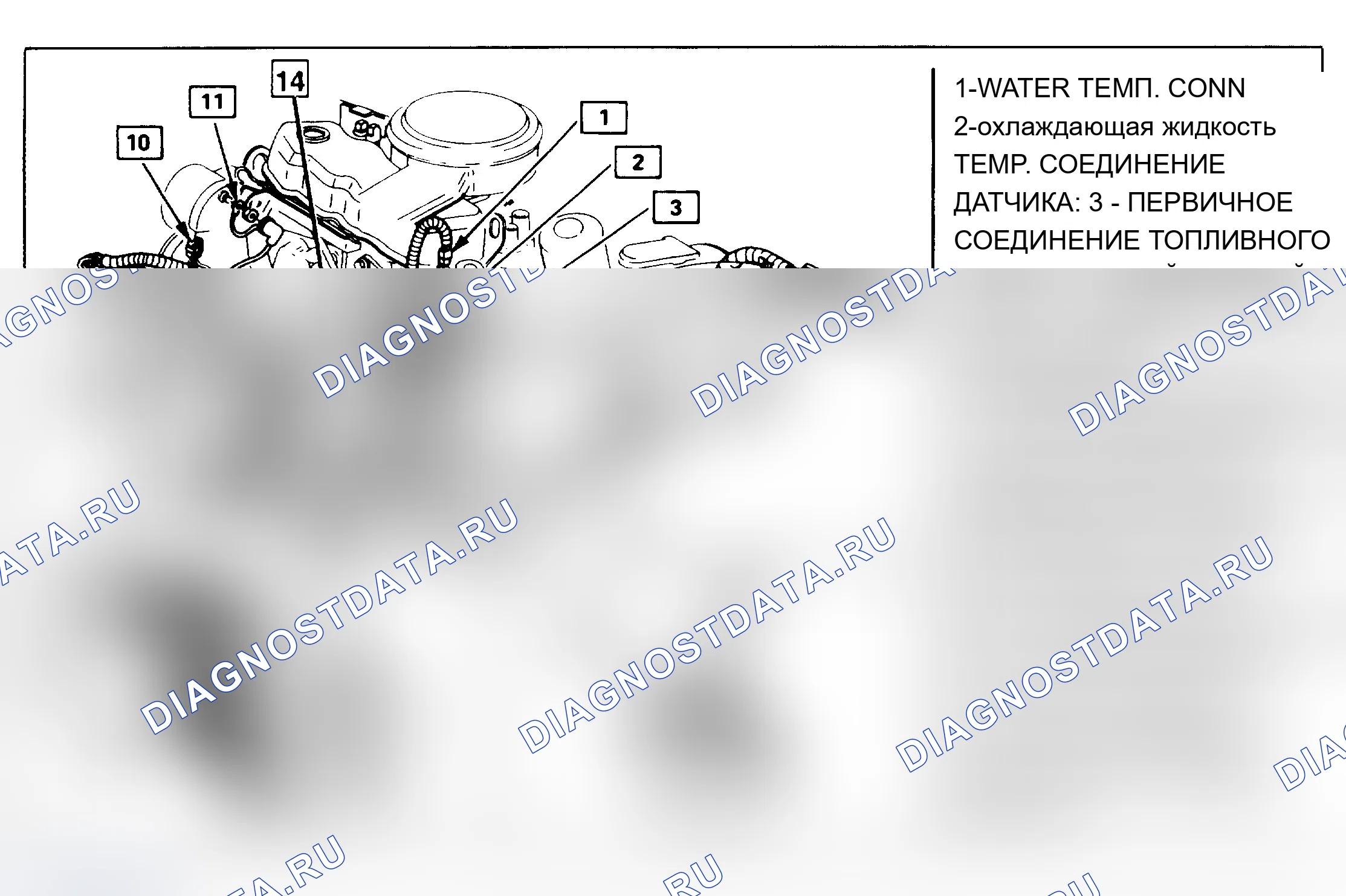 Рис. 19: Расположение компонентов (1 из 2) - фактический вид - корпус, Buick и Oldsmobile. Oldsmobile Cutlass Ciera I