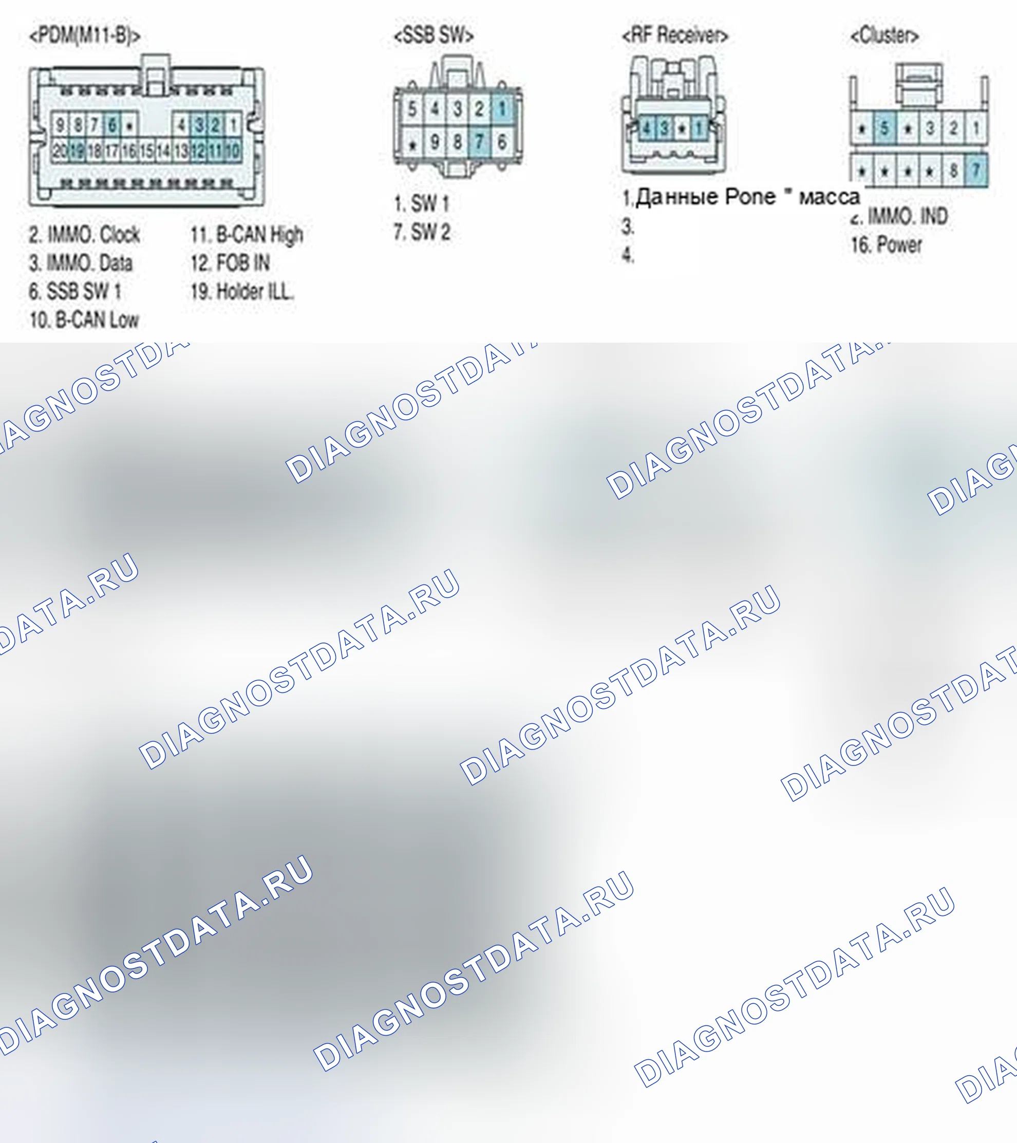 Рис. 295. Geely SC7 I
