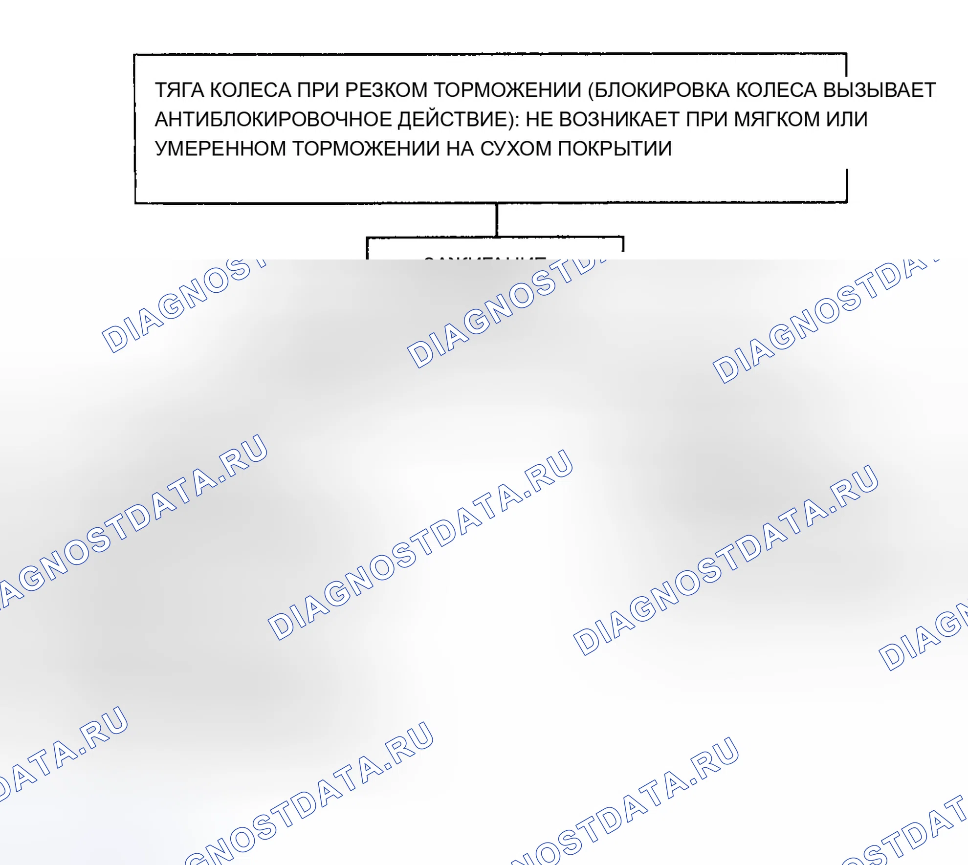Рис. 9: Тяга колеса во время жесткого торможения - без расшифровка кода ошибки. Chevrolet Pickup C2500 