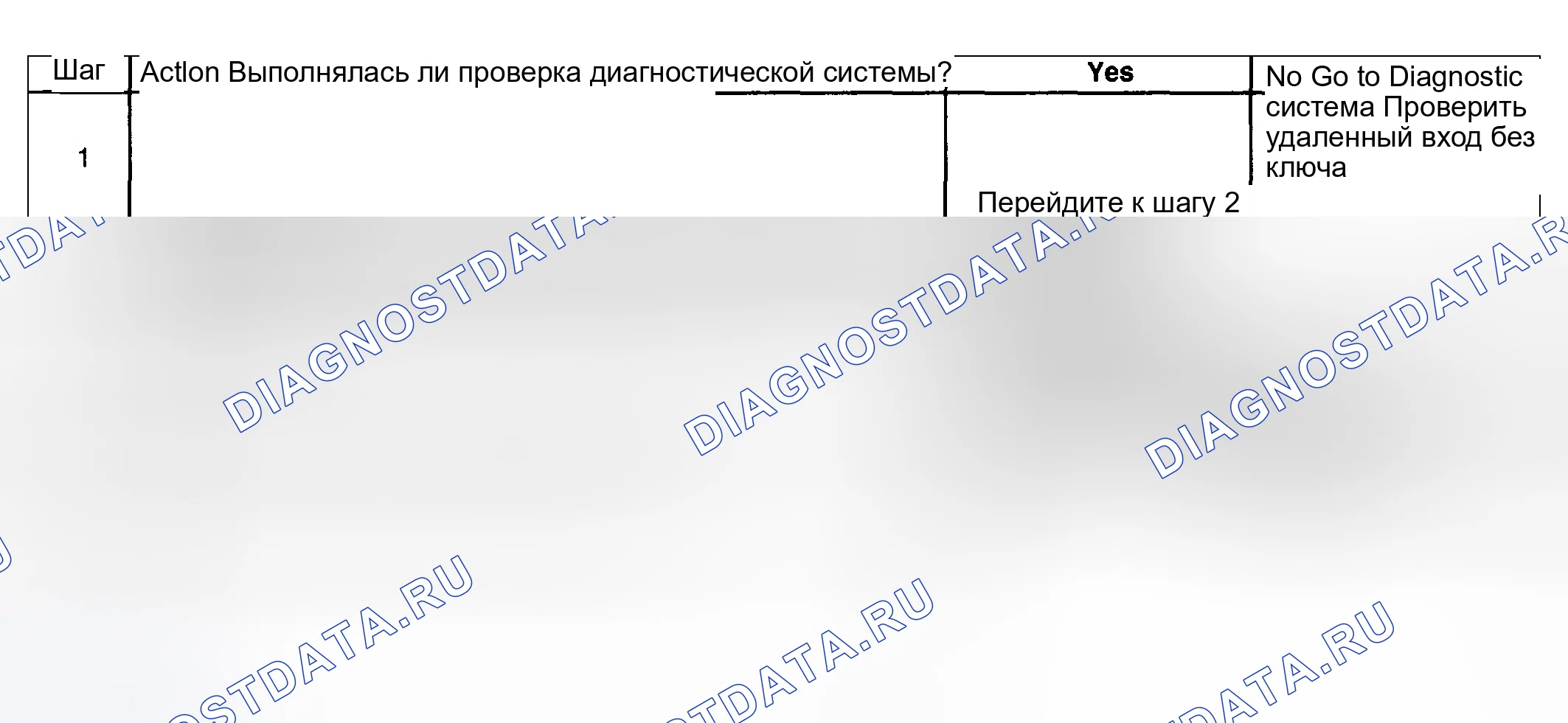 Рис. 306: Список симптомов. Hyundai Venue I