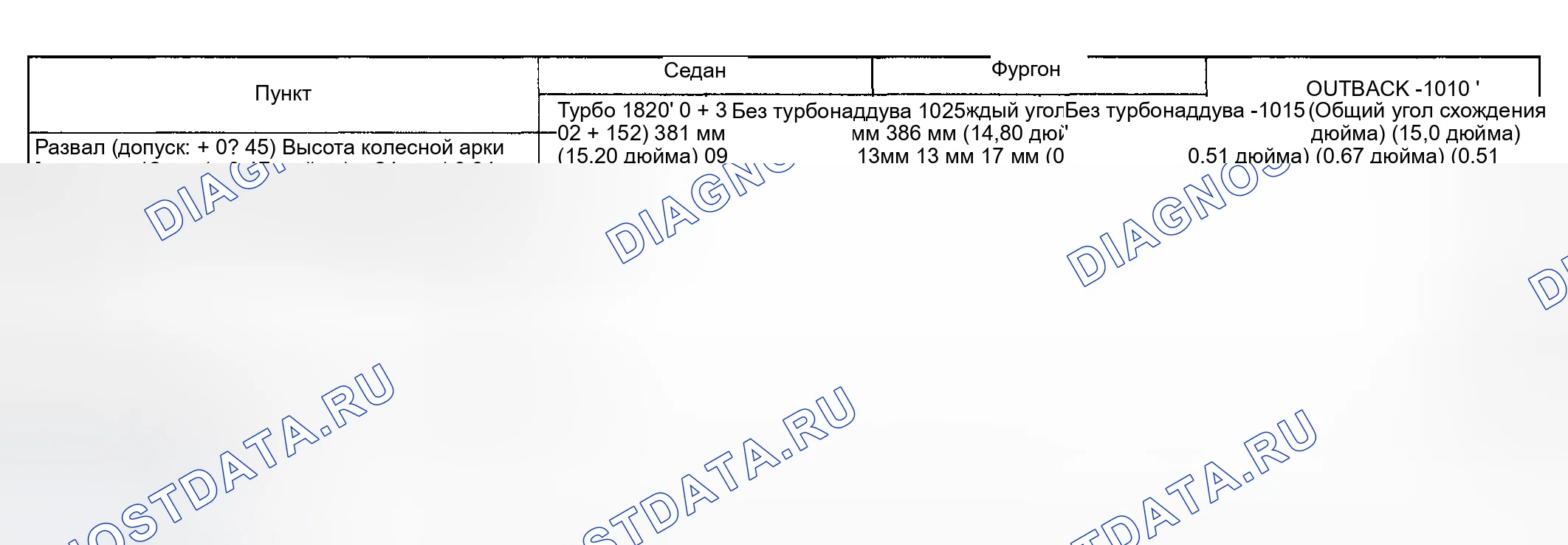 Рис. 3. Subaru Impreza WRX GD/GG рестайлинг