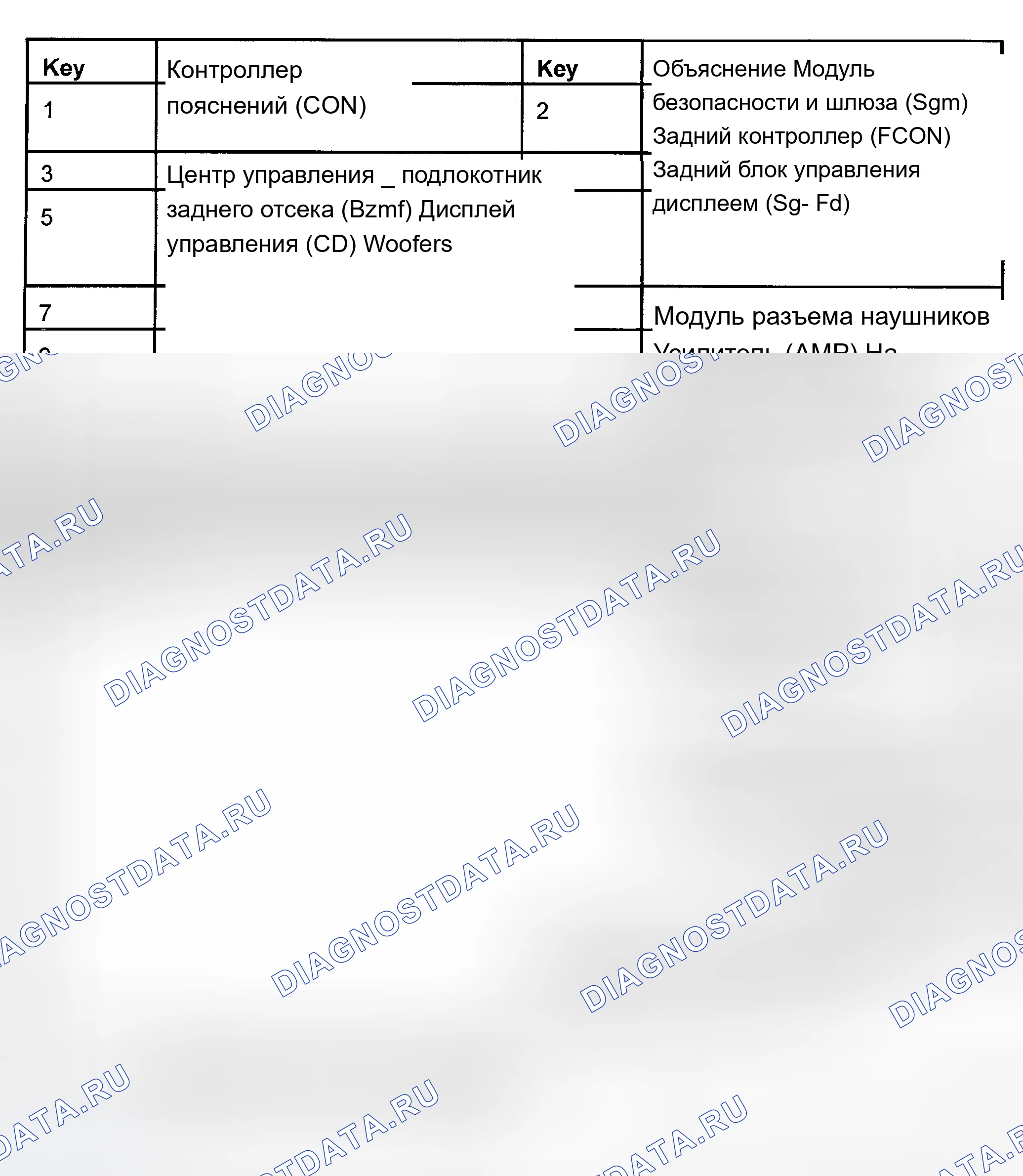 Рис. 29. BMW X3 E83 рестайлинг