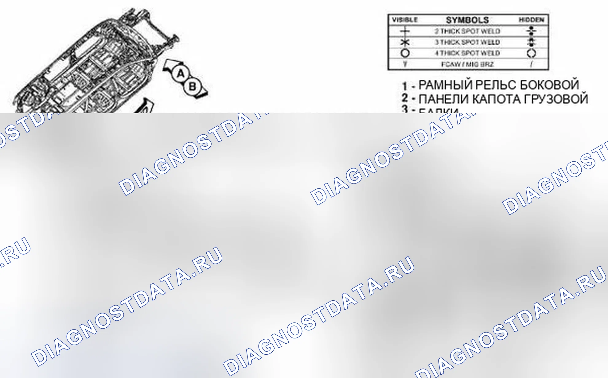 Рис. 286. Dodge Journey I