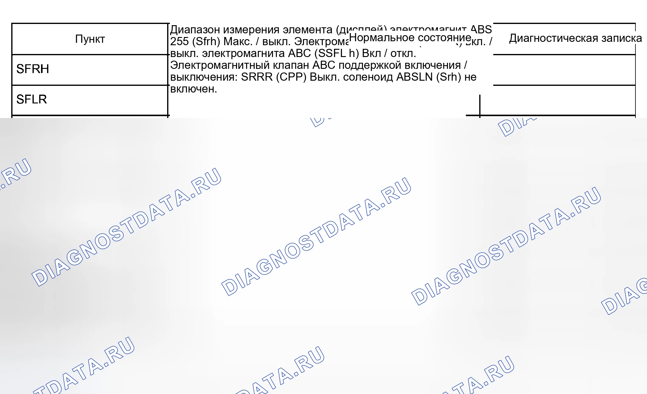 Рис. 7. Haval H5 I