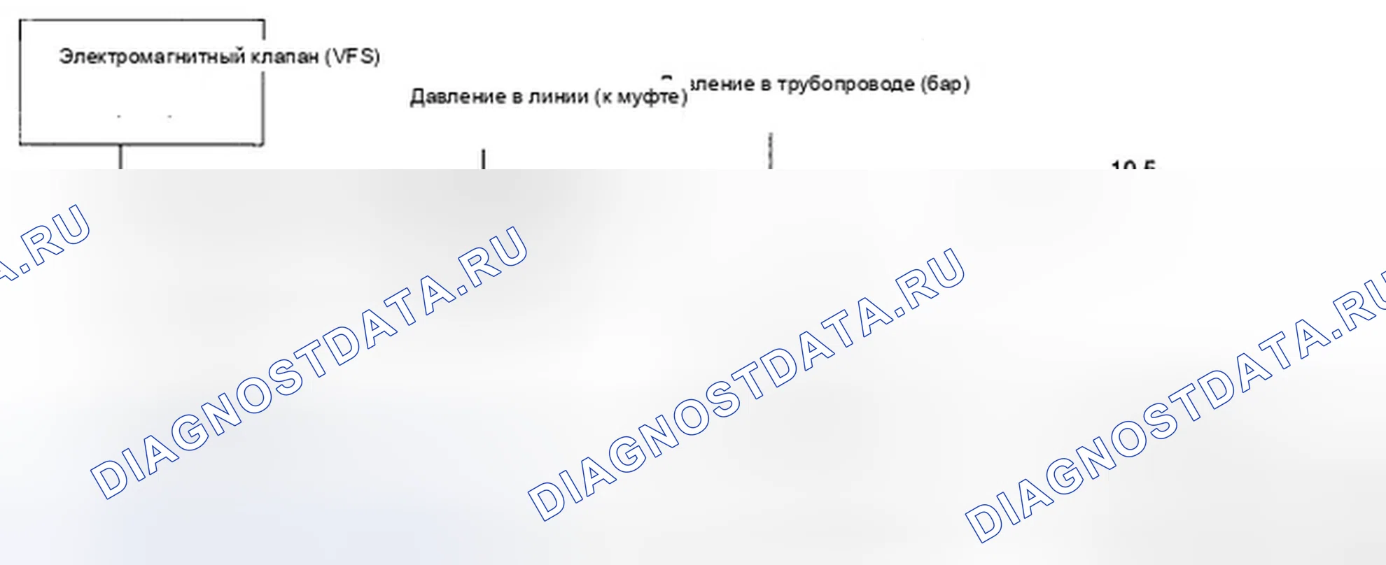 Рис. 160: График линейного давления. Hyundai Elantra IV