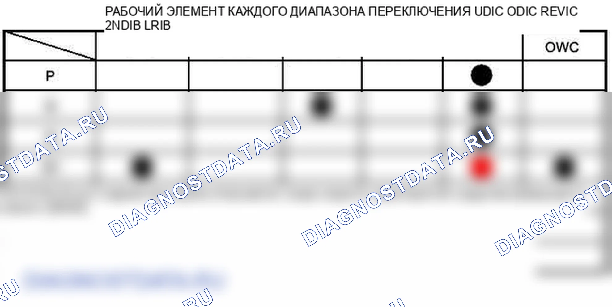P0736: Обратный неверный коэффициент. Kia Sportage KM