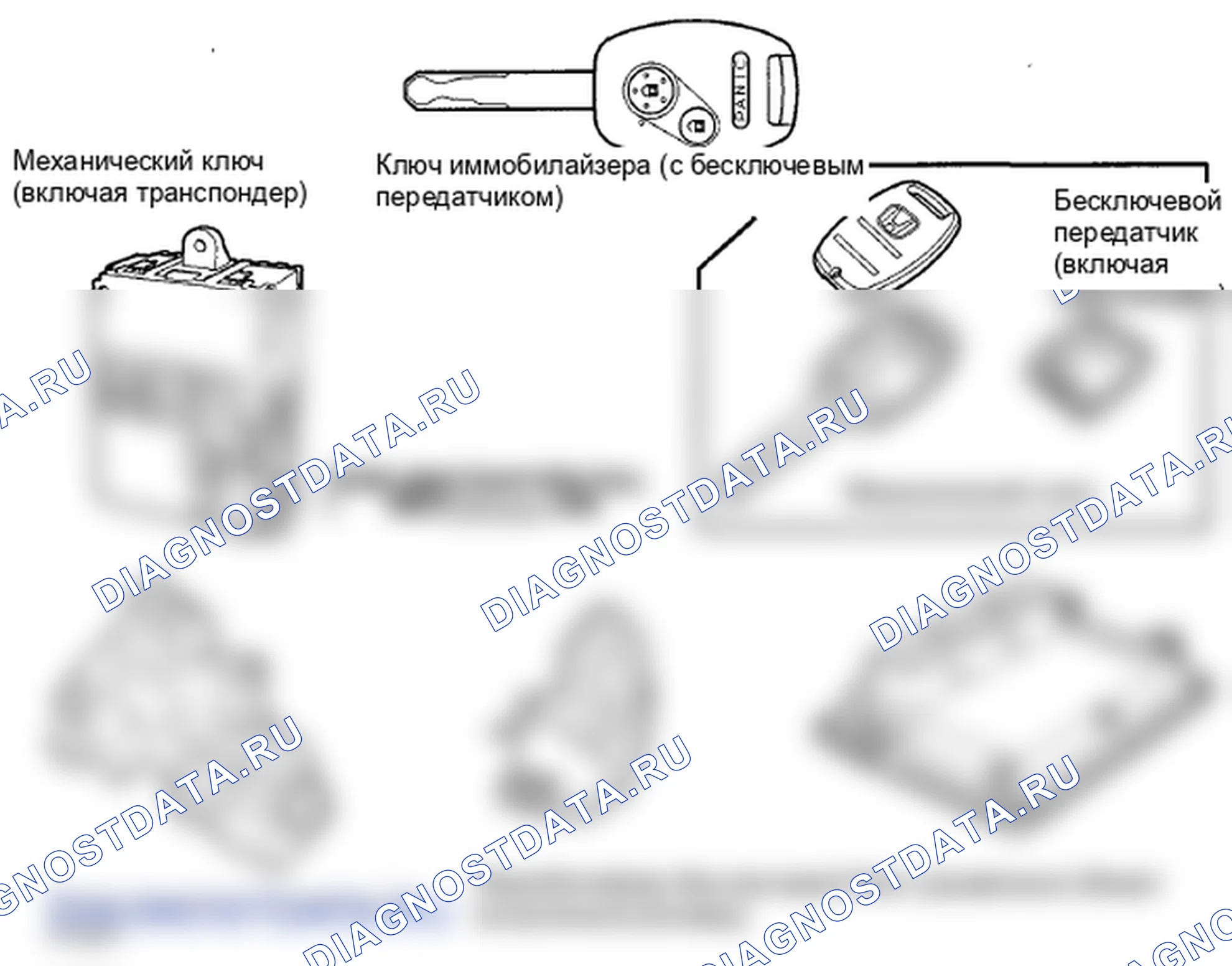 Рис. 3: Описание системы. Honda Insight ZE2