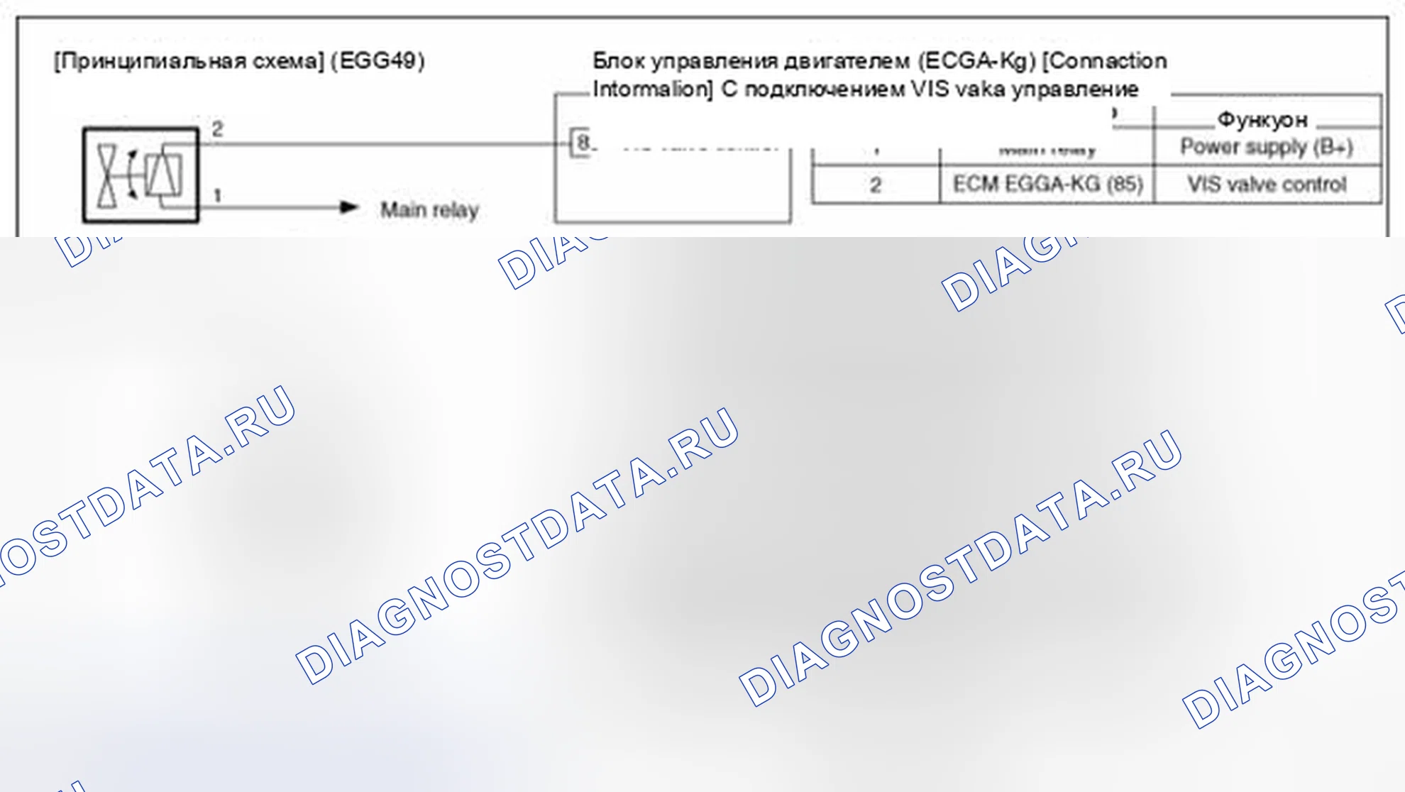 Рис. 60: (A / T). BMW 6 серия F06/F13/F12