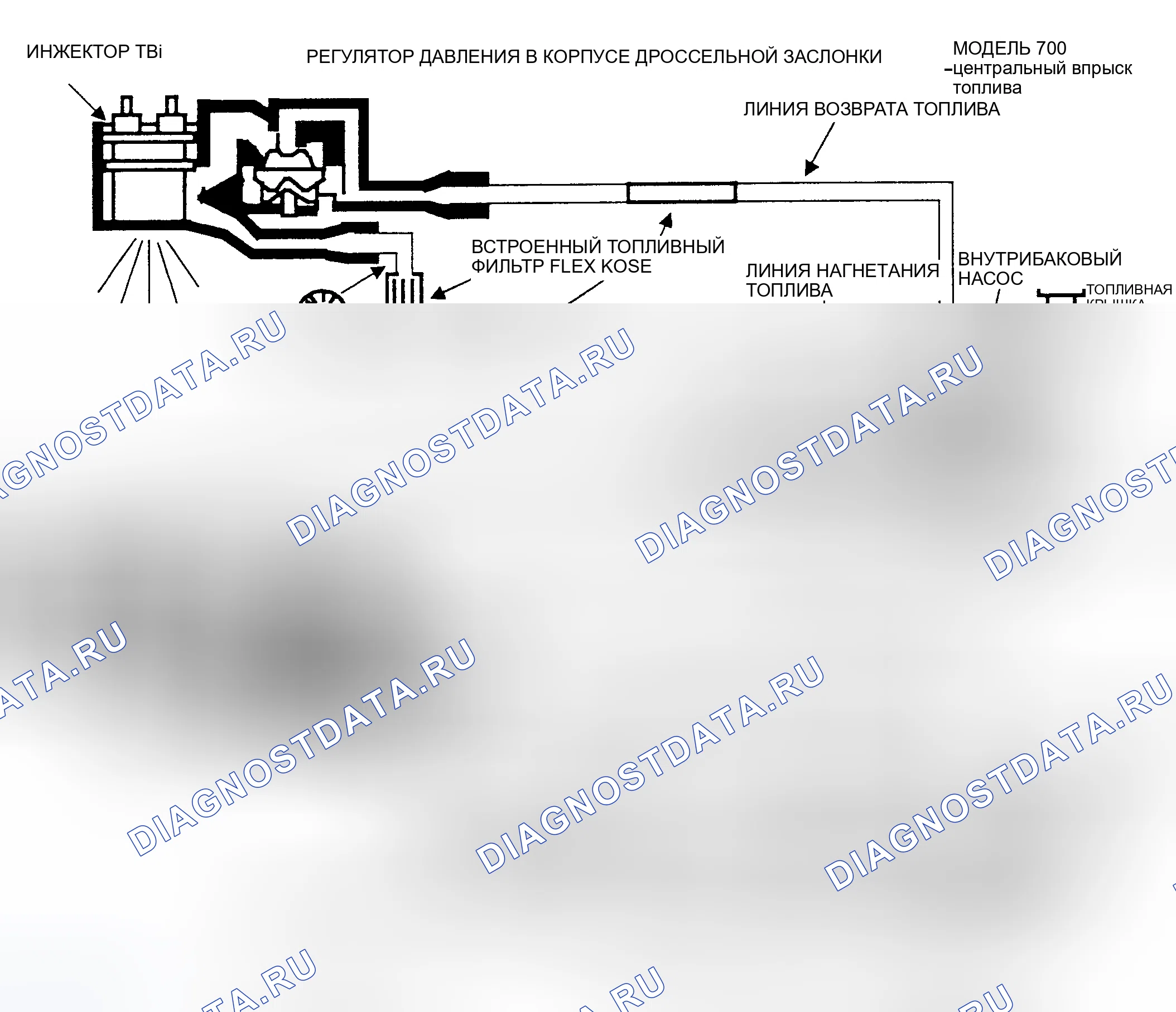 Рис. 16. Chevrolet Suburban V2500 