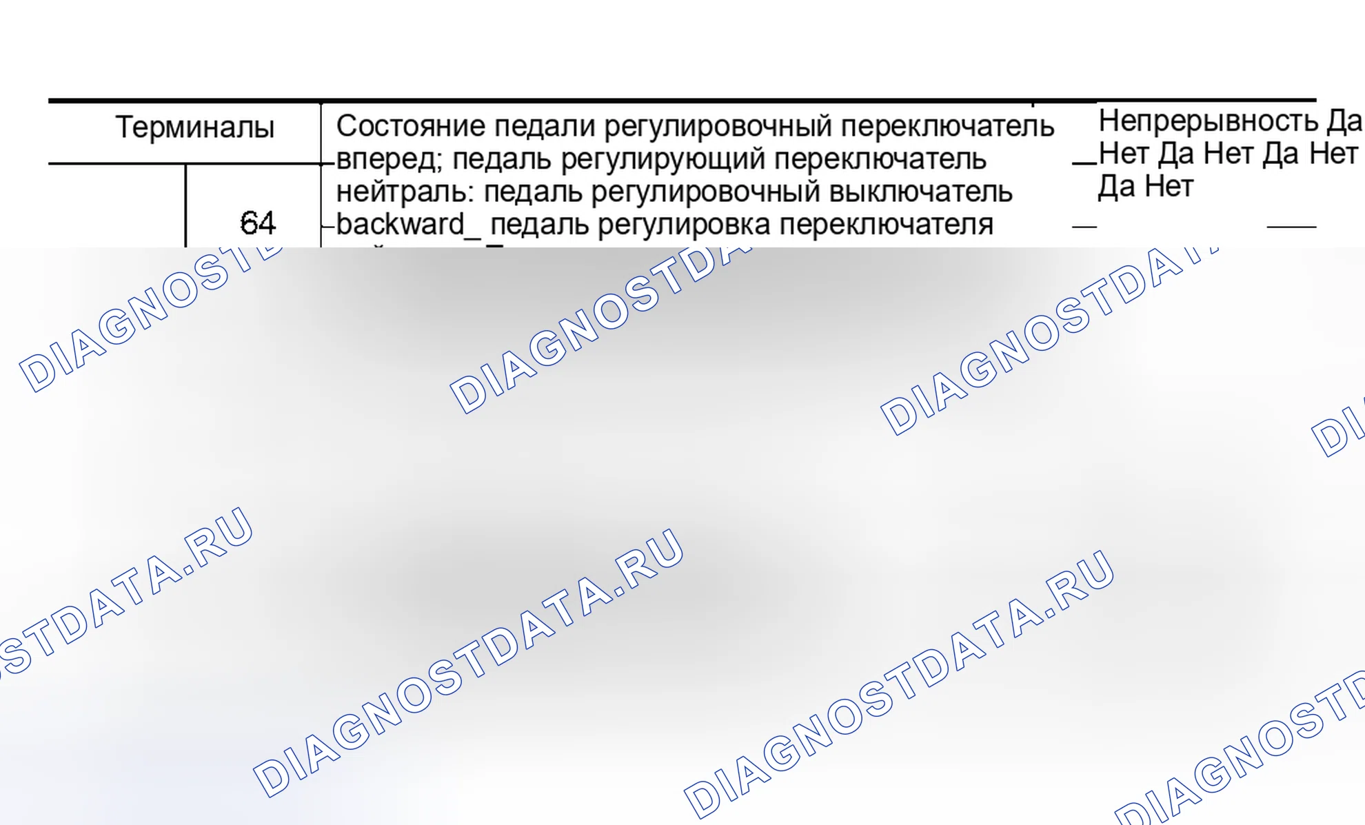 Рис. 34: Проверка цепи двигателя регулировки педали. Nissan Murano Z50