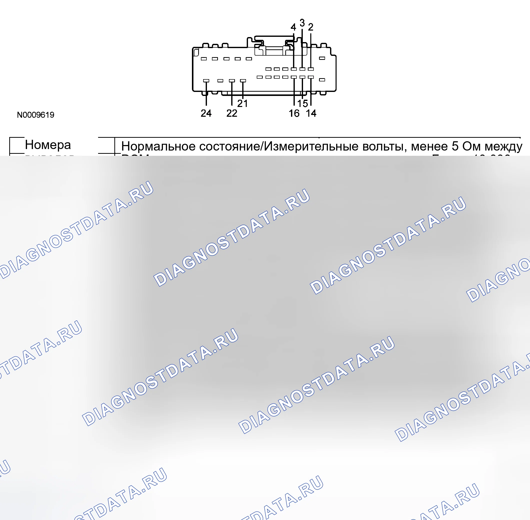 Рис. 2. Ford Five Hundred I