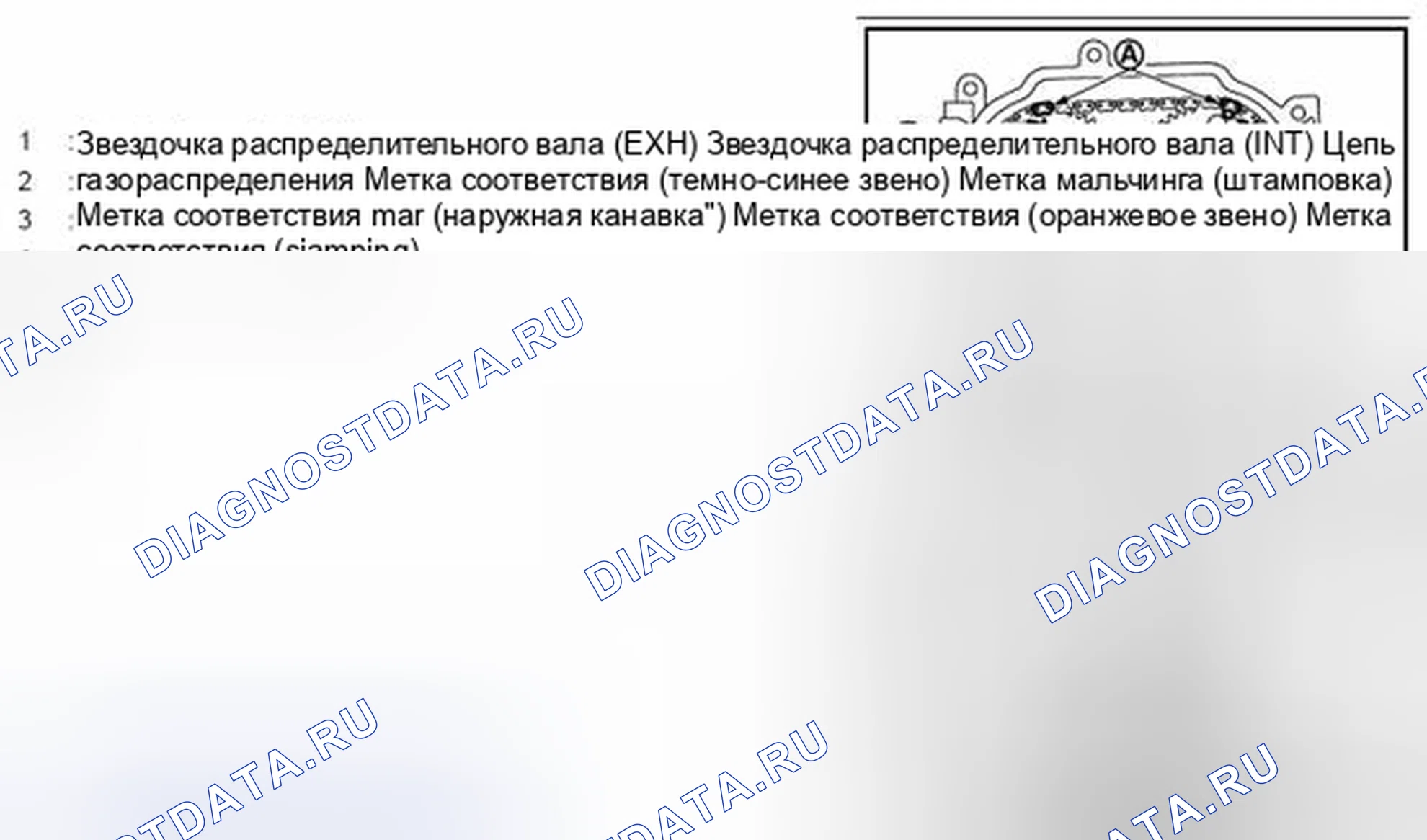 Рис. 77. Nissan Cube III