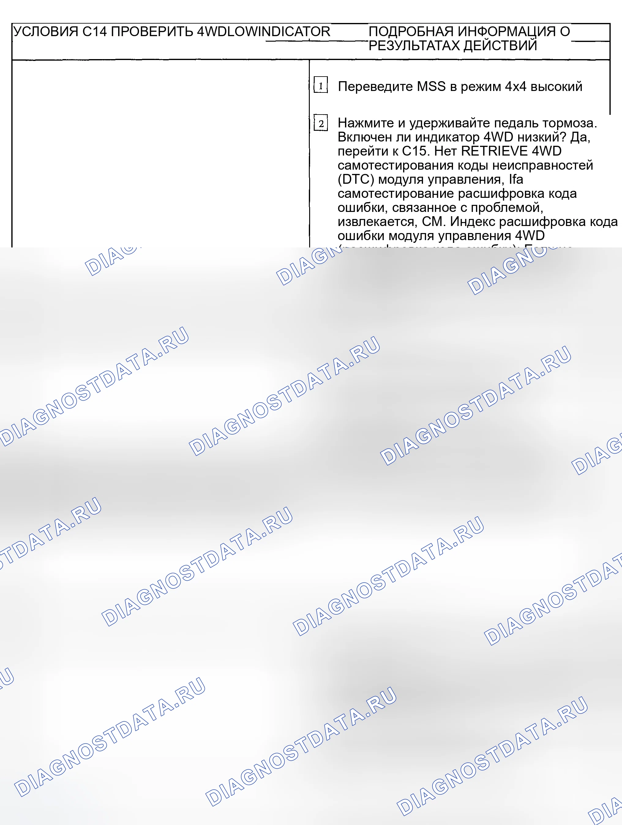 Рис. 17. Ford Ranger I