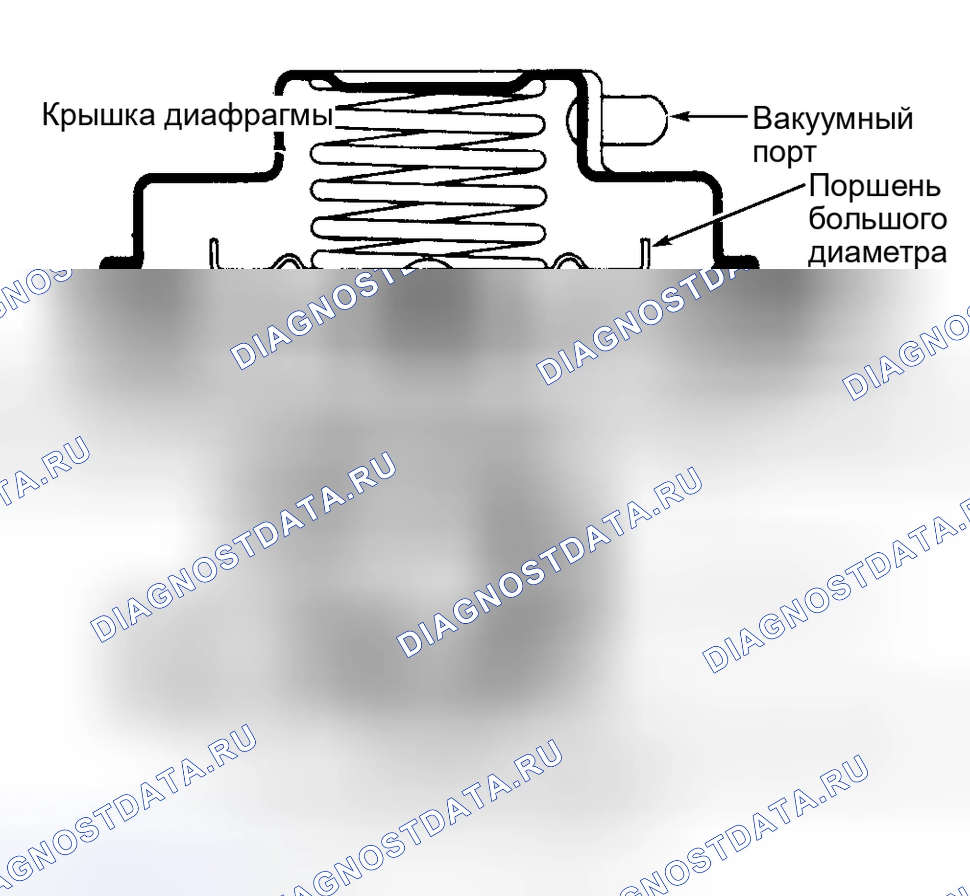 Рис. 8: Сдвоенный мембранный клапан рециркуляция отработавших газов. Hyundai IONIQ 6 I