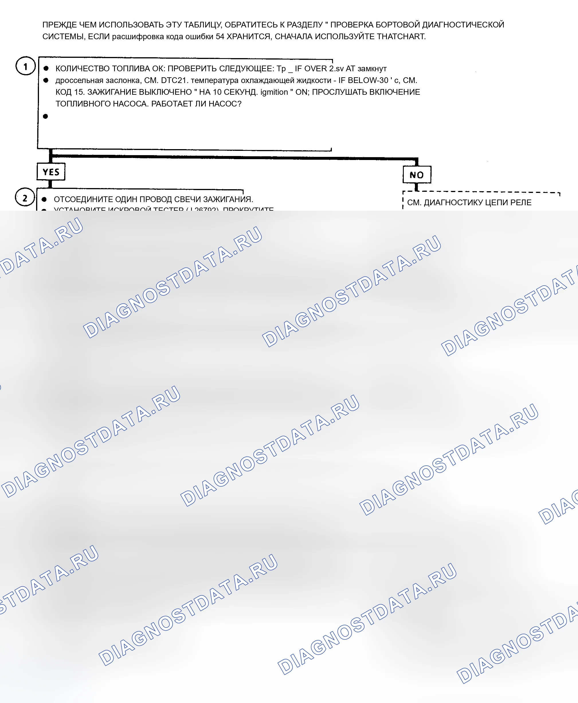 Рис. 16. Chevrolet Pickup C1500 
