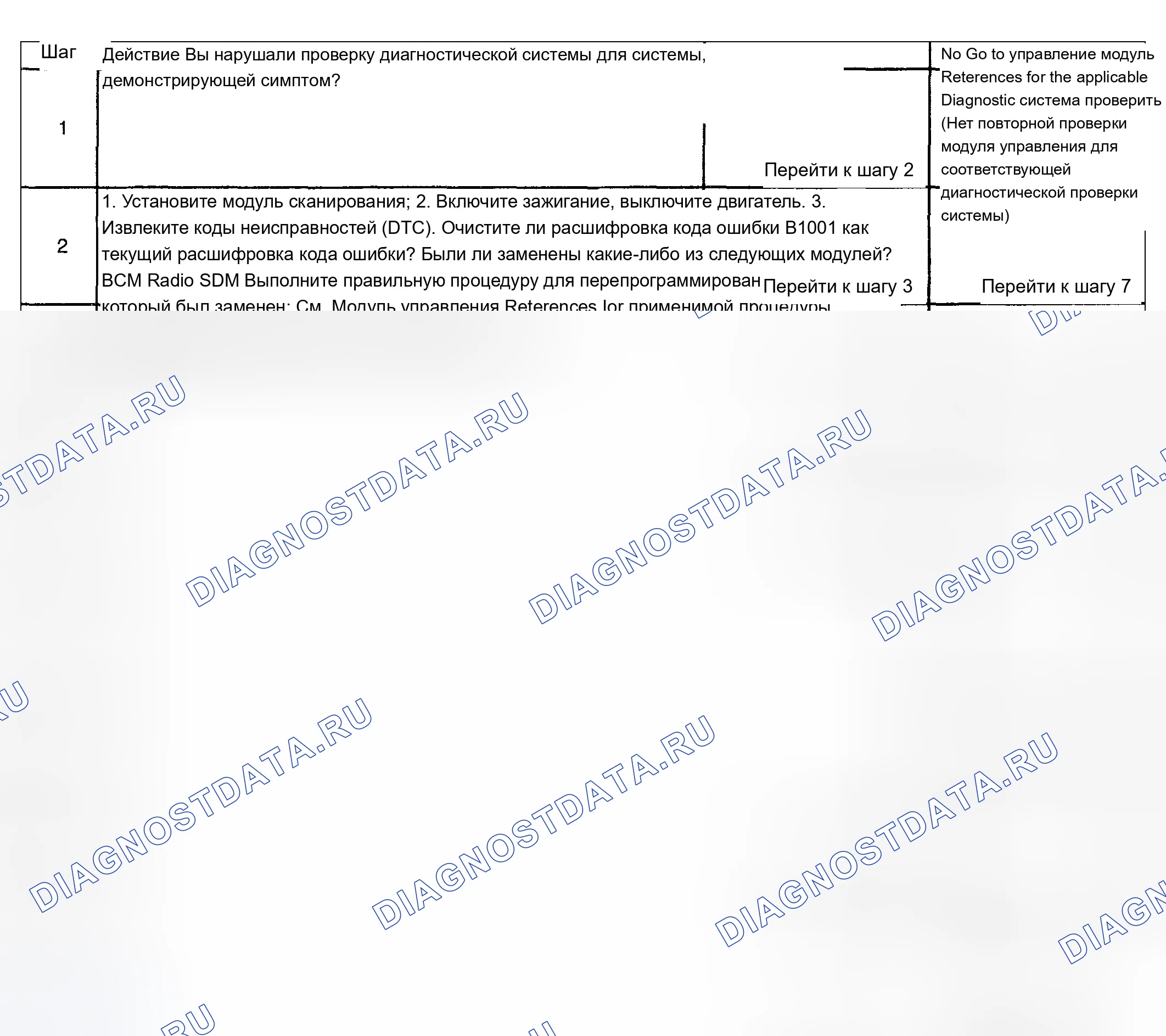 Рис. 47: B1001. Chevrolet TrailBlazer I