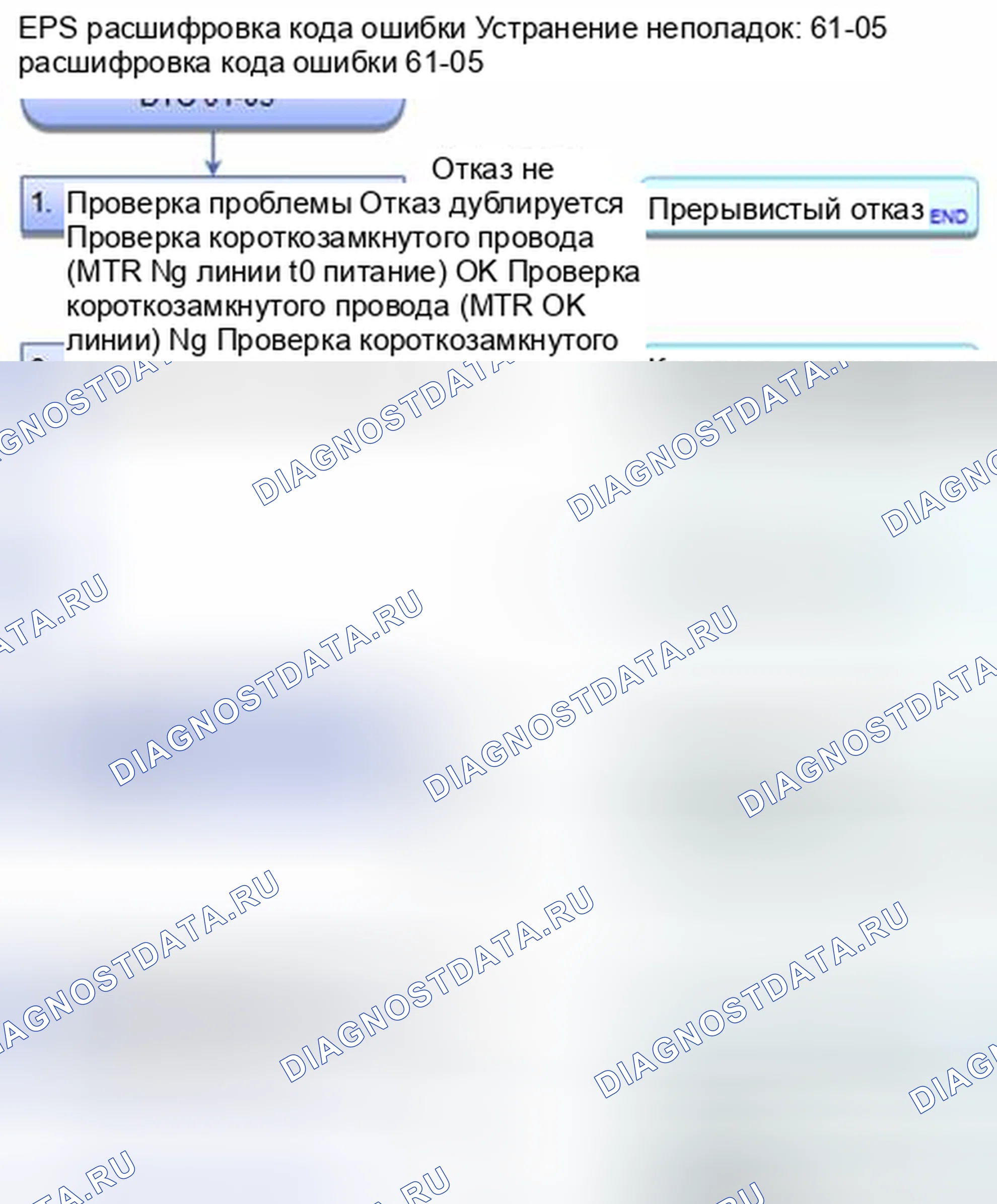Рис. 473: расшифровка кода ошибки 61-05: Короткое замыкание жгута двигателя. Honda CR-V IV
