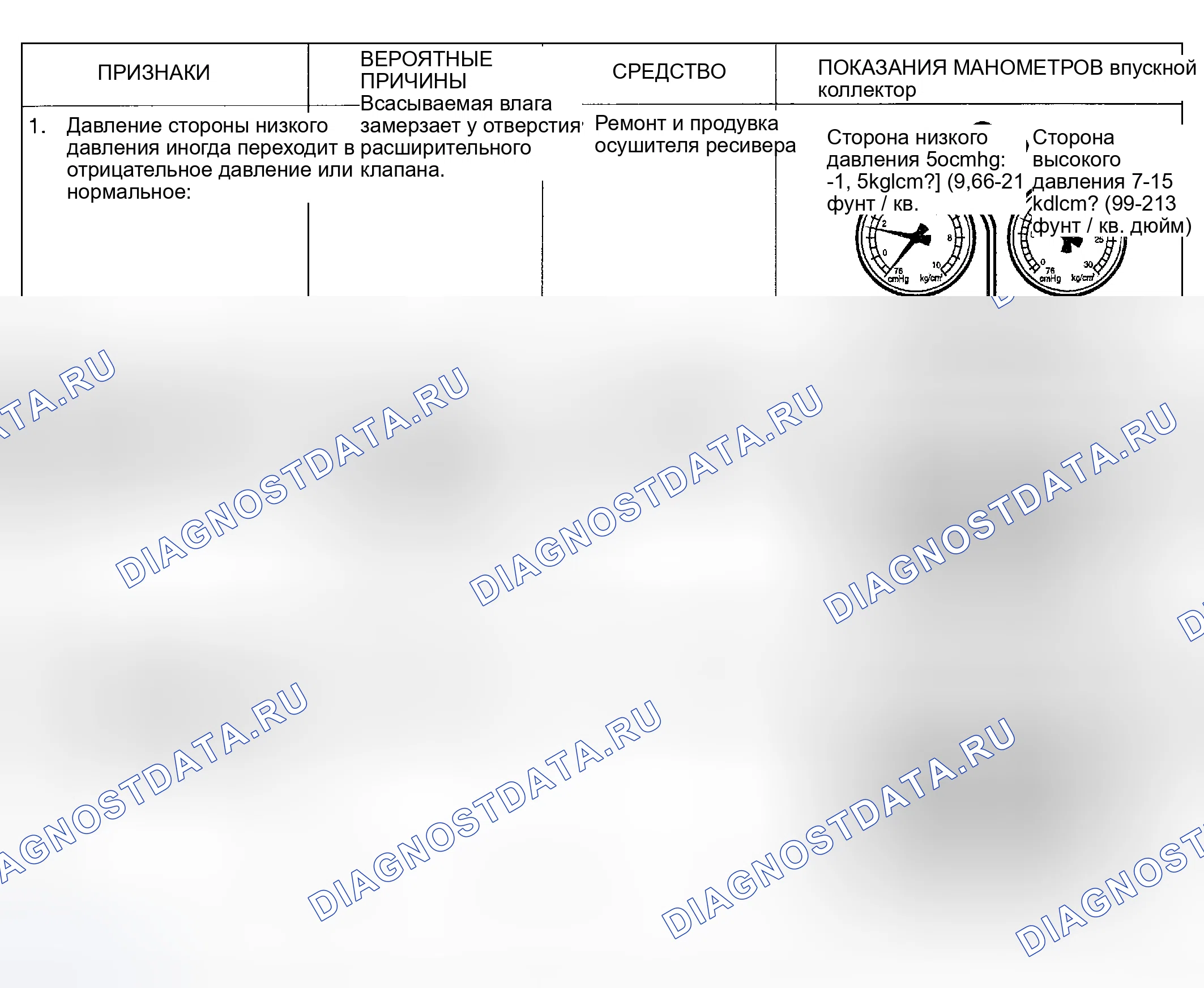 Рис. 28. Geely Preface I