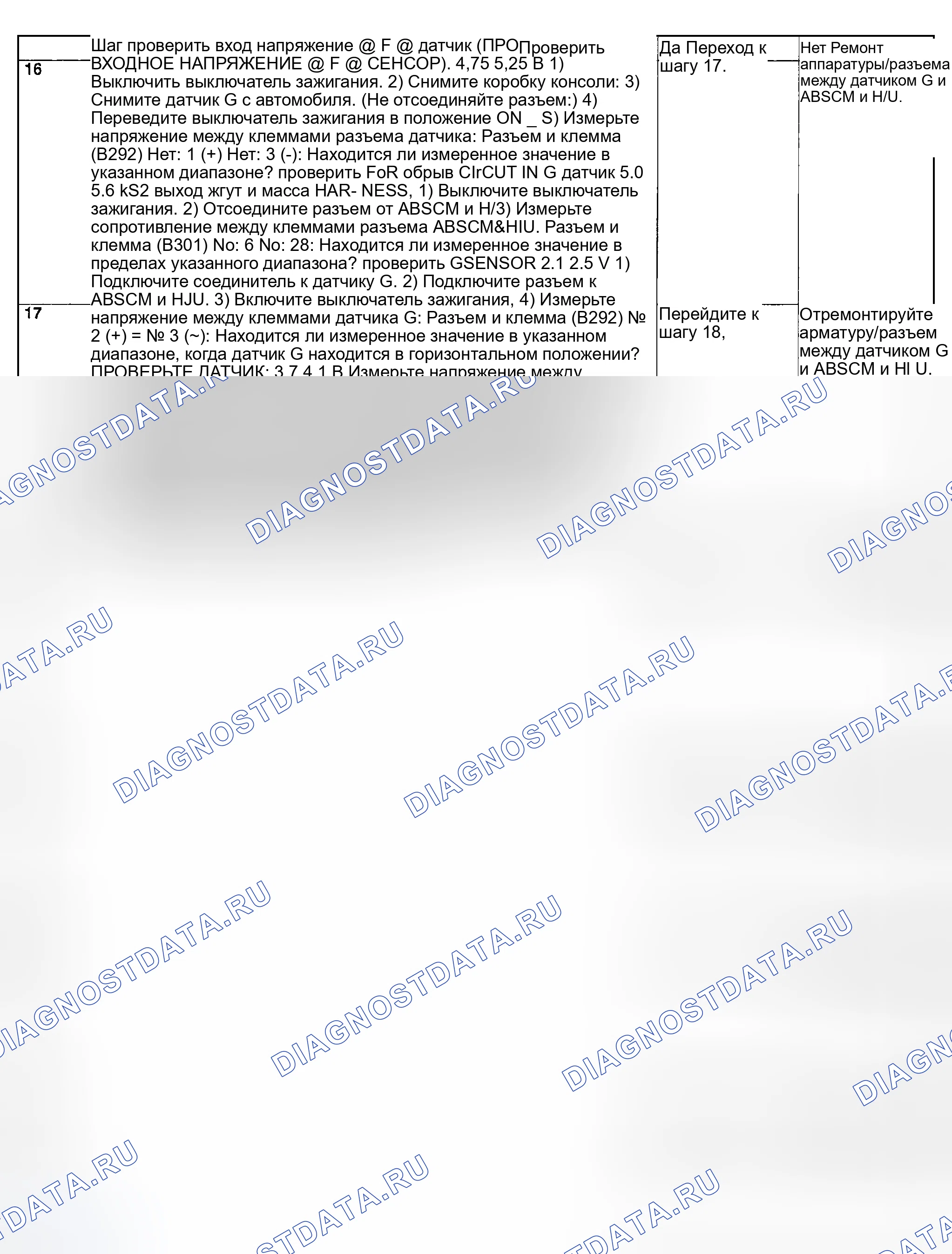Рис. 145. Subaru Impreza WRX GD/GG рестайлинг