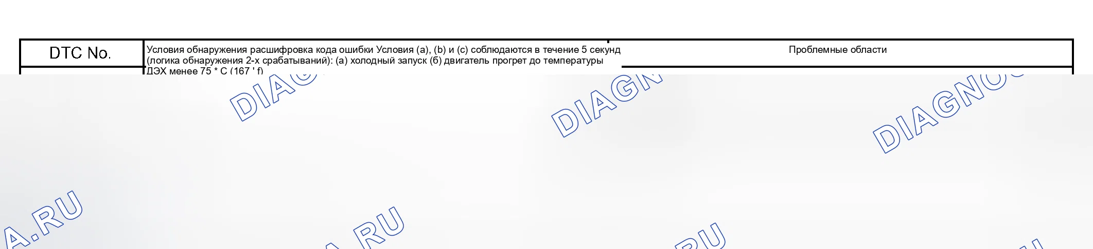 Рис. 358: ОПИСАНИЕ ЦЕПИ. Scion xB I