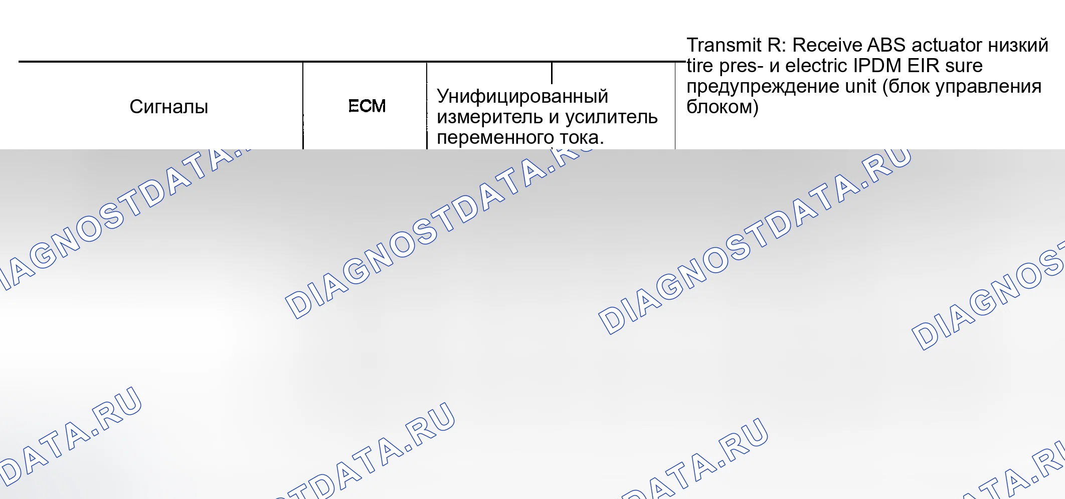 Рис. 168: График входных / выходных сигналов. Nissan 350Z I