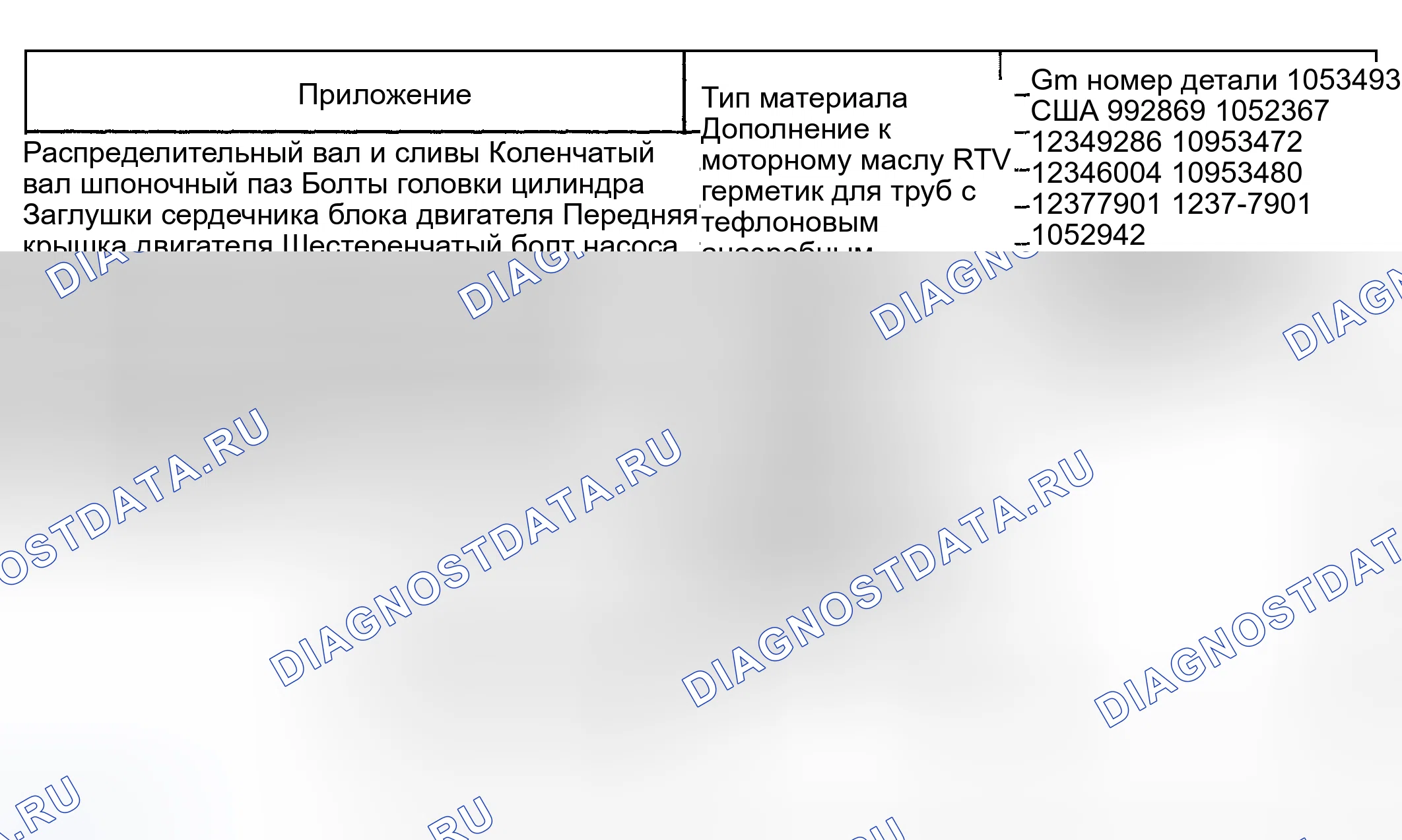 Рис. 2: Герметики, клеи и смазки. GMC C3500 HD GMT400 final