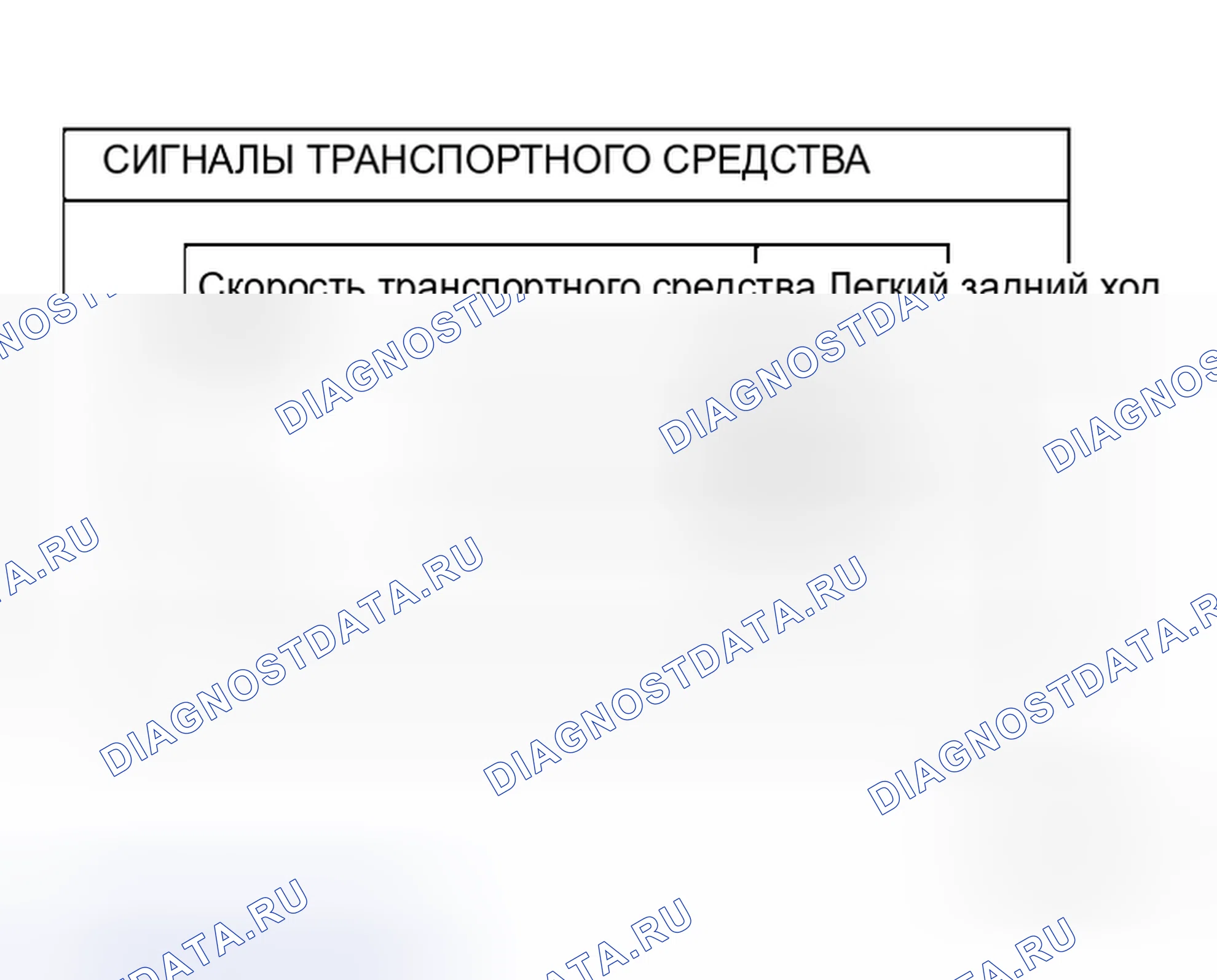Рис. 20: СИГНАЛЫ ТРАНСПОРТНОГО СРЕДСТВА. Honda Mobilio Spike I