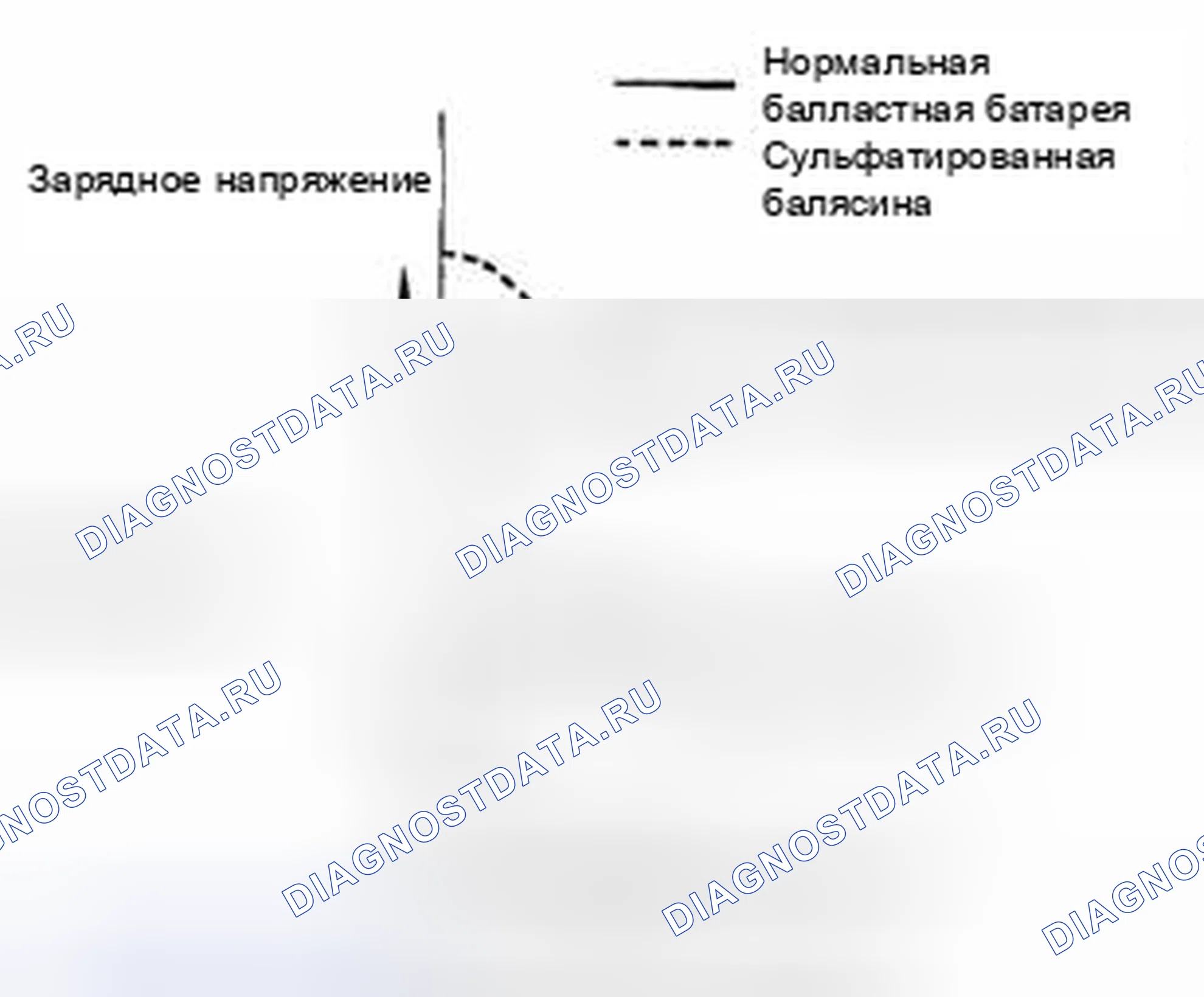 Рис. 13: Сульфатирование. Suzuki Equator I