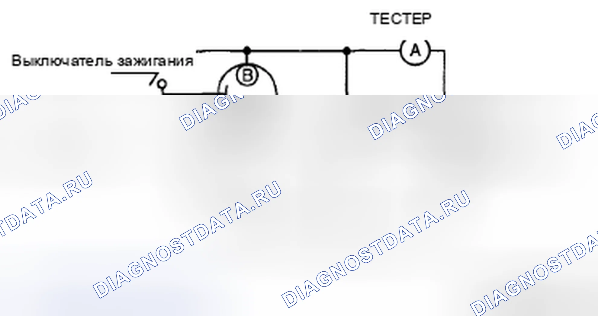 Рис. 6: Испытание без нагрузки. Mazda MX-5 NC рестайлинг