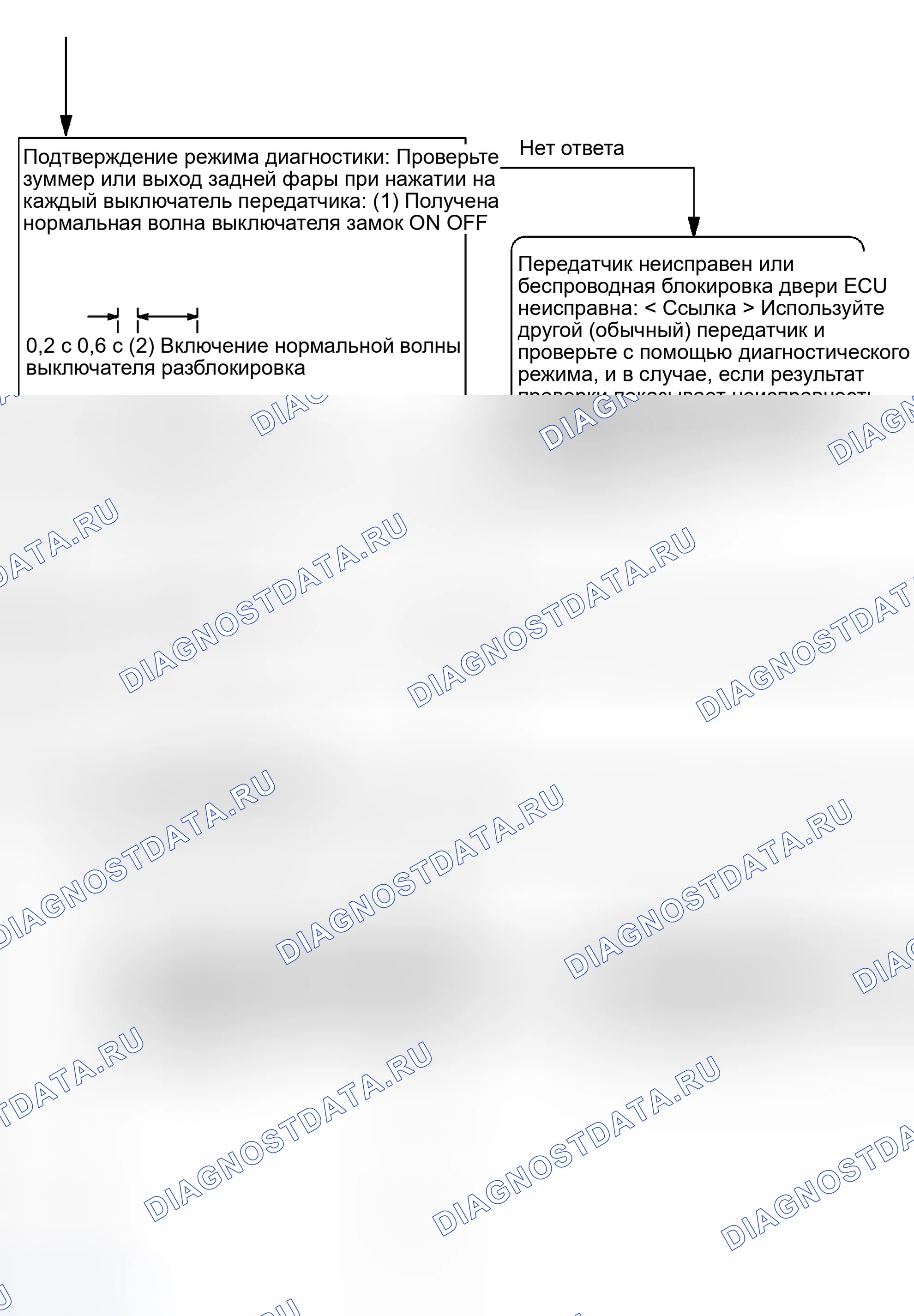 Рис. 22. Haval Xiaolong Max I